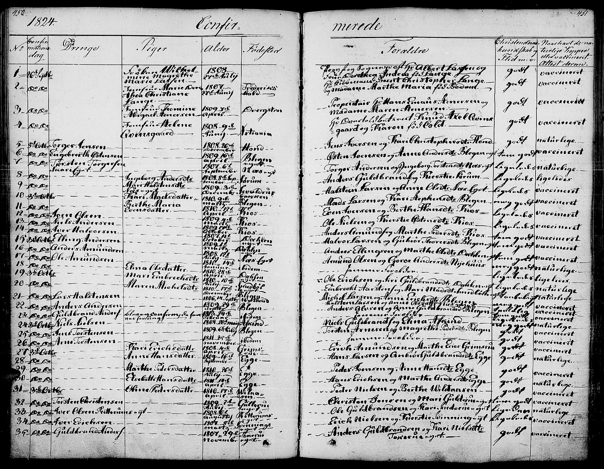 Gran prestekontor, SAH/PREST-112/H/Ha/Haa/L0010: Parish register (official) no. 10, 1824-1842, p. 450-451