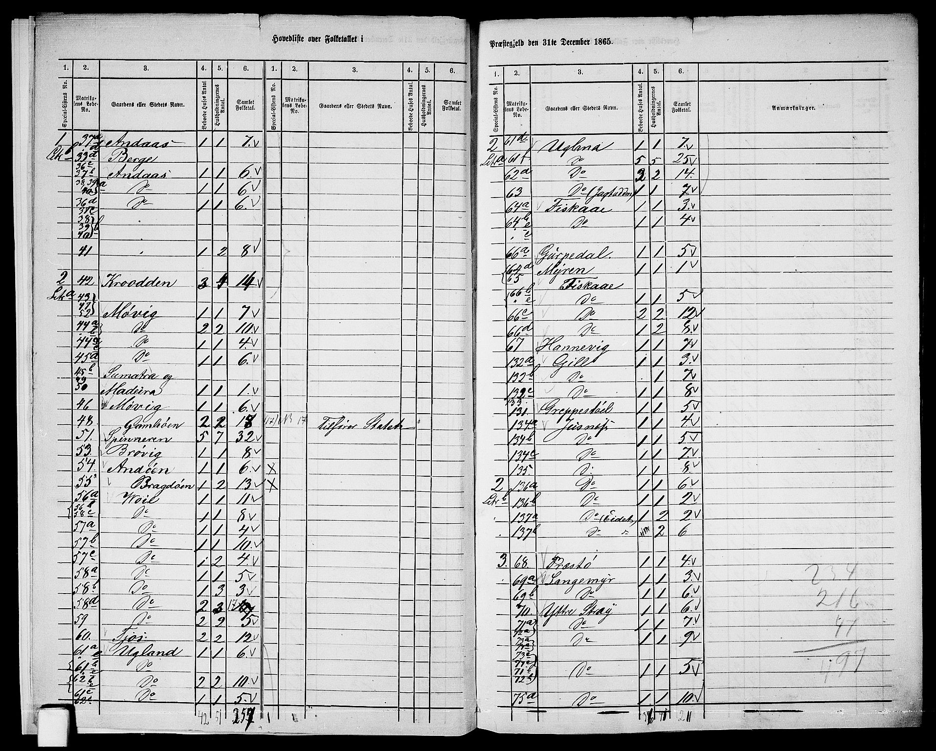 RA, 1865 census for Oddernes, 1865, p. 7