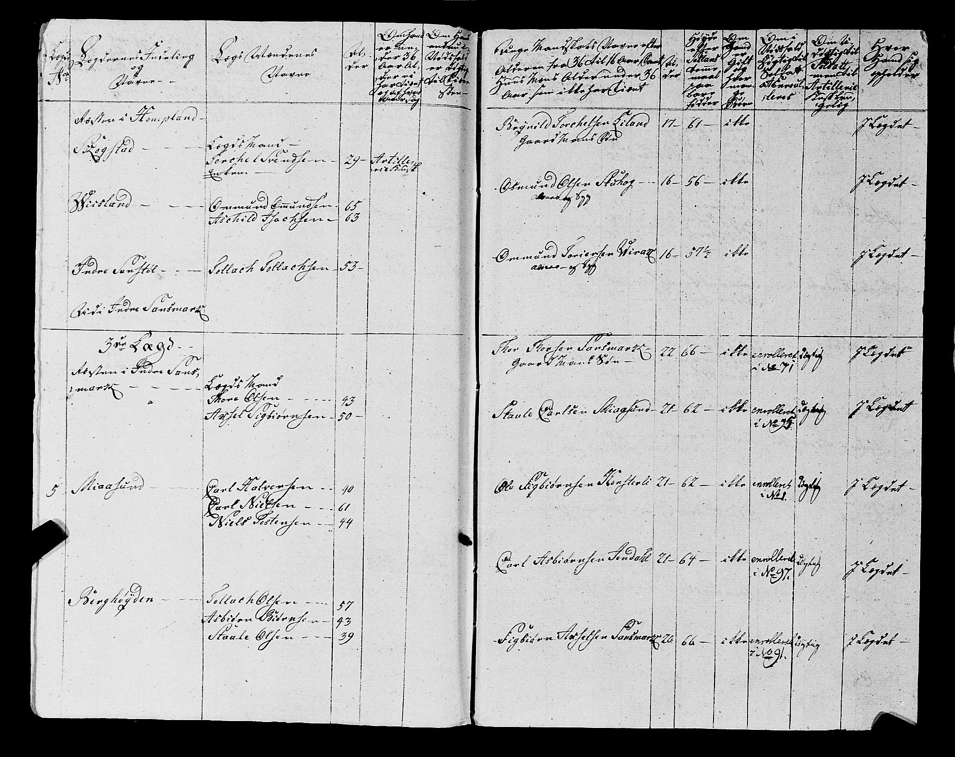 Fylkesmannen i Rogaland, SAST/A-101928/99/3/325/325CA, 1655-1832, p. 5945