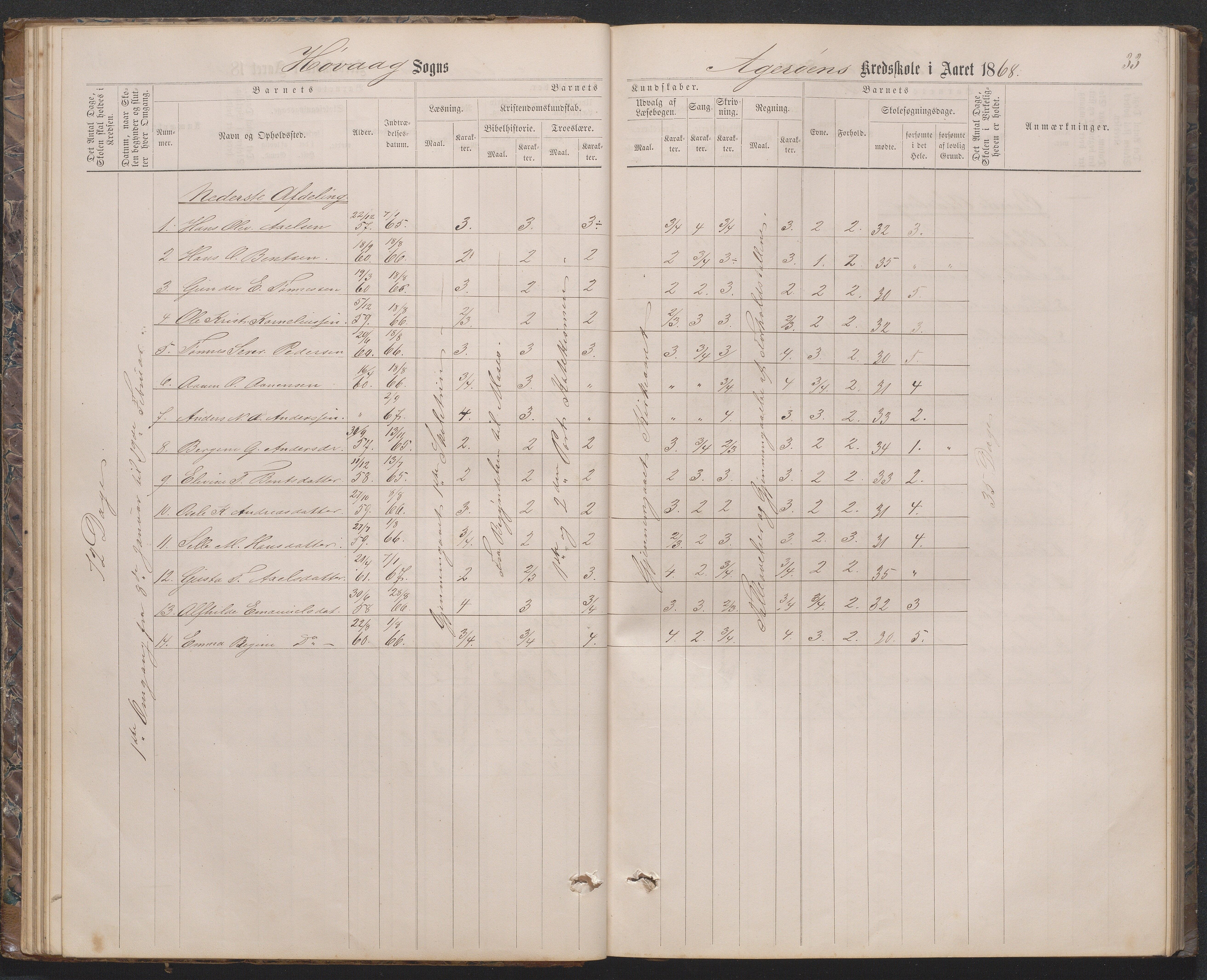 Høvåg kommune, AAKS/KA0927-PK/2/2/L0019: Åkerøy - Karakterprotokoll, 1863-1895, p. 33