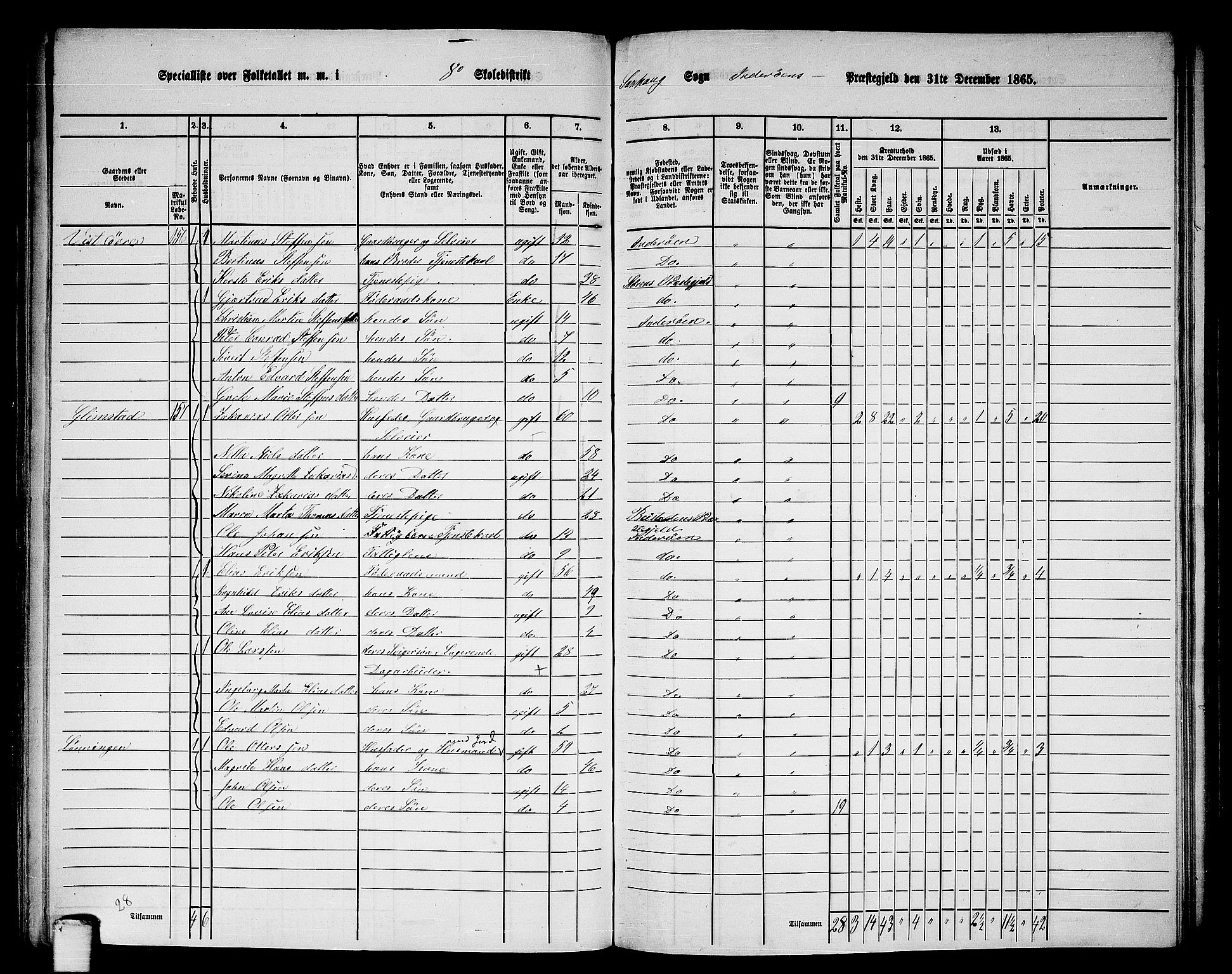 RA, 1865 census for Inderøy, 1865, p. 114