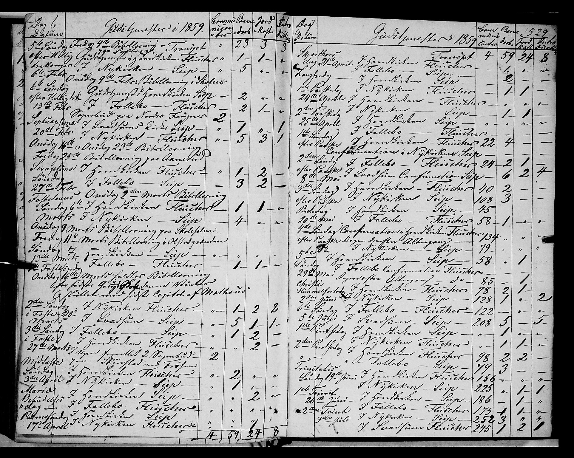 Gausdal prestekontor, SAH/PREST-090/H/Ha/Haa/L0008: Parish register (official) no. 8, 1850-1861, p. 529