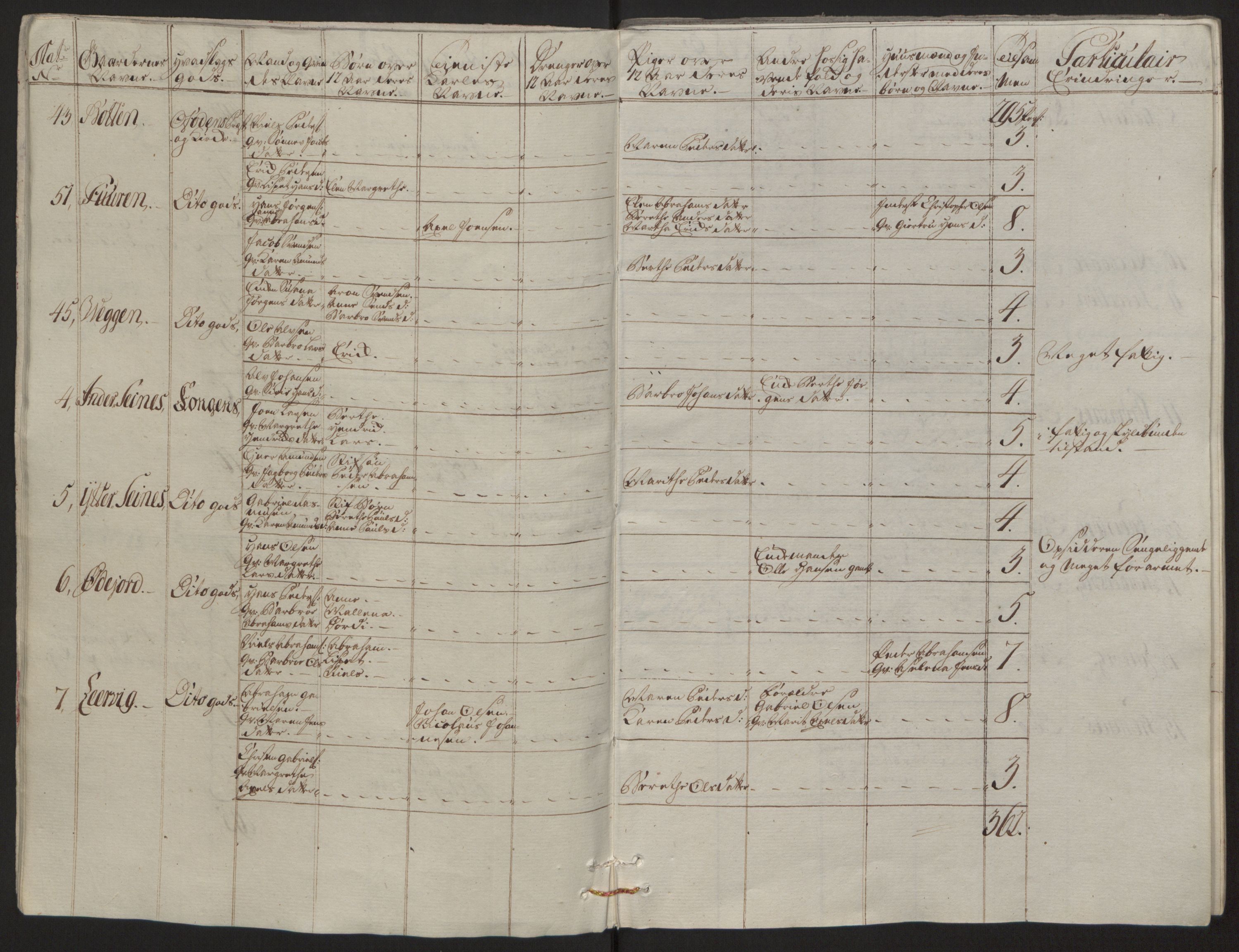 Rentekammeret inntil 1814, Reviderte regnskaper, Fogderegnskap, AV/RA-EA-4092/R66/L4670: Ekstraskatten Salten, 1762-1764, p. 15