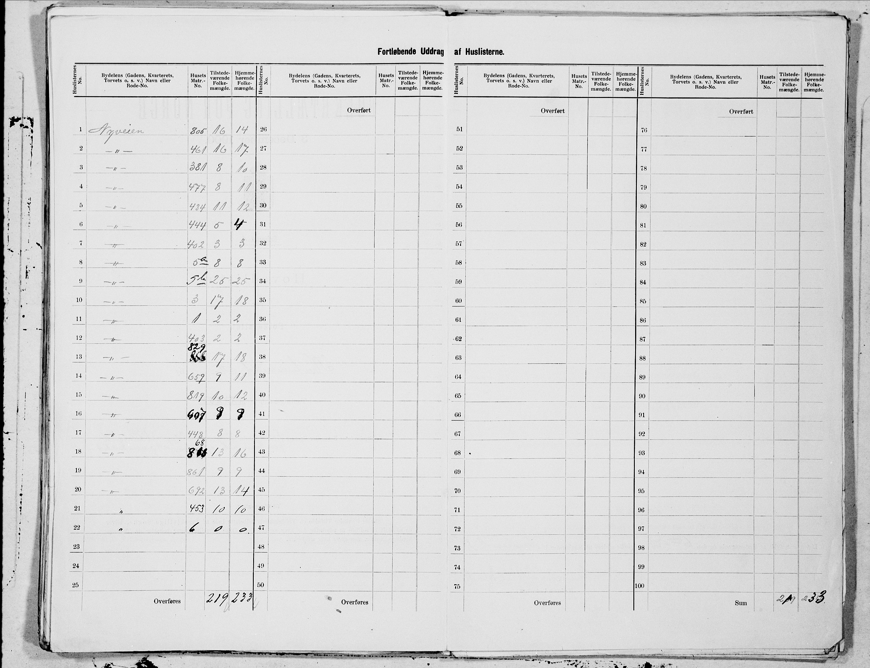 SAT, 1900 census for Kristiansund, 1900, p. 95