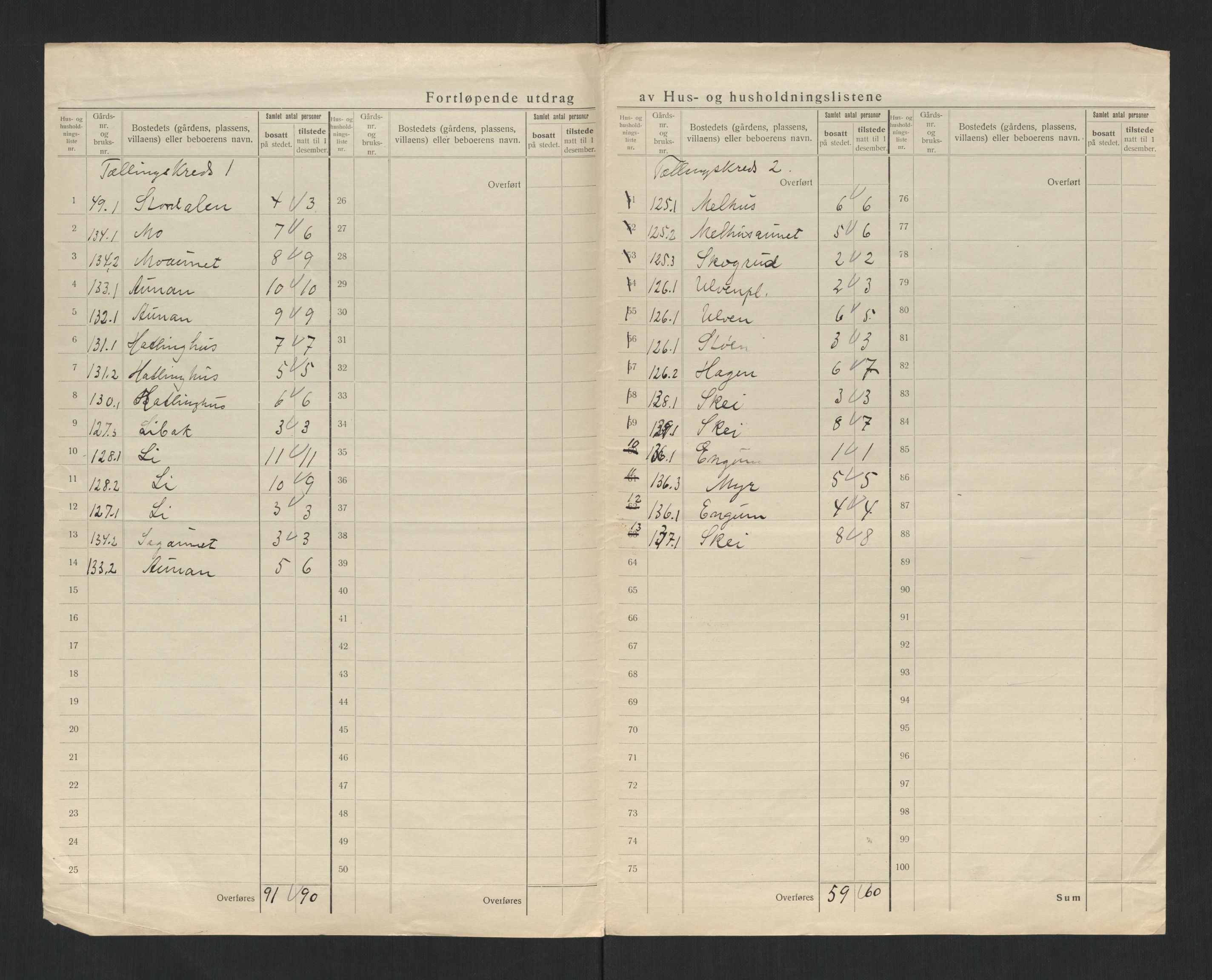 SAT, 1920 census for Kvam, 1920, p. 14