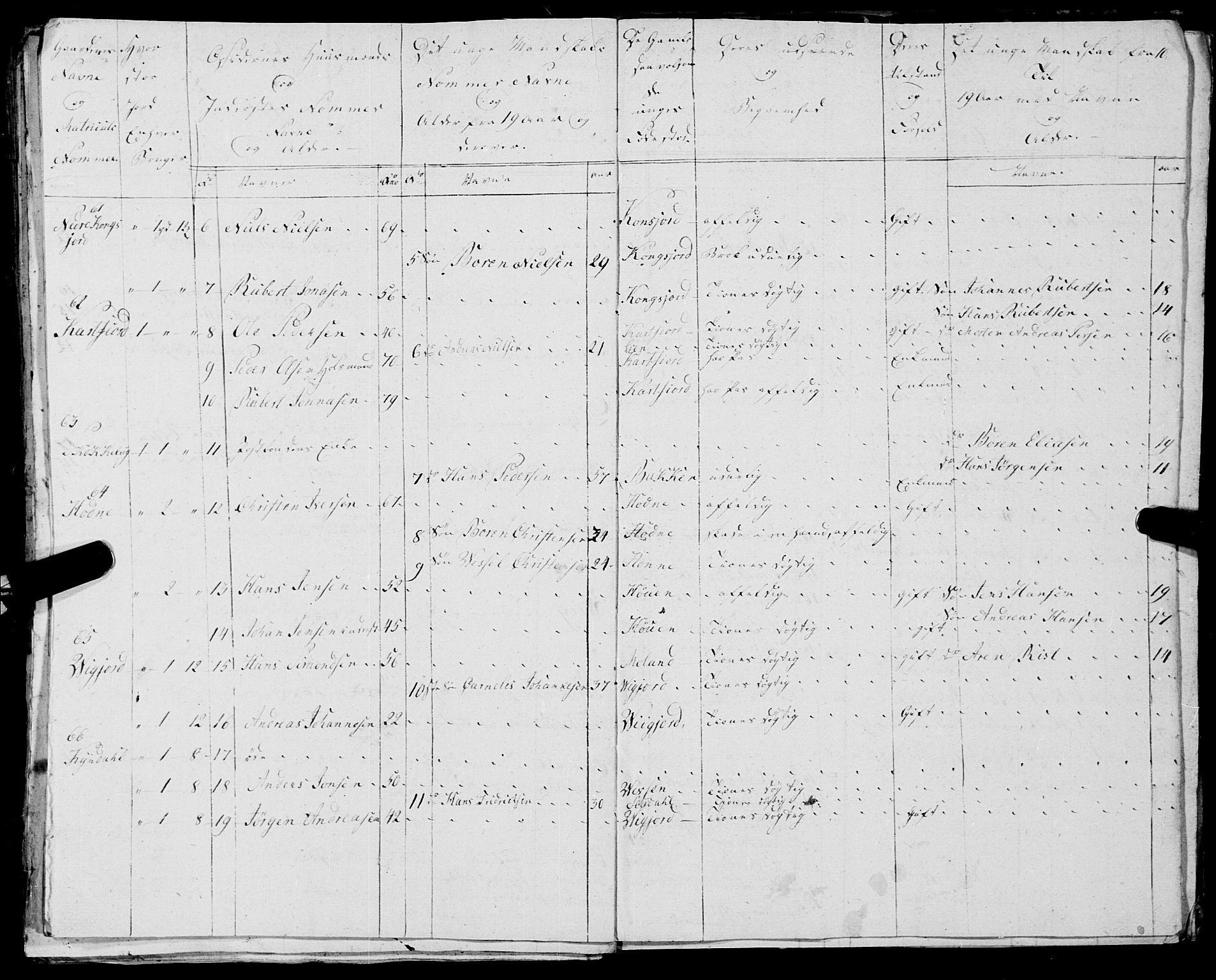 Fylkesmannen i Nordland, AV/SAT-A-0499/1.1/R/Ra/L0025: --, 1806-1836, p. 349