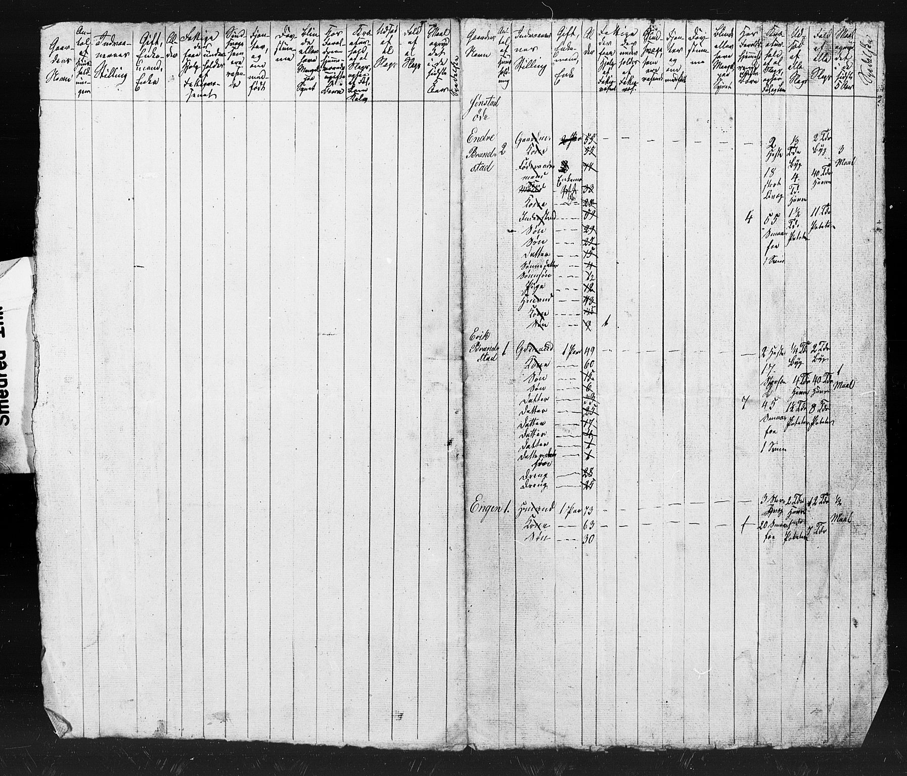 , Census 1845 for Sunndal, 1845, p. 14