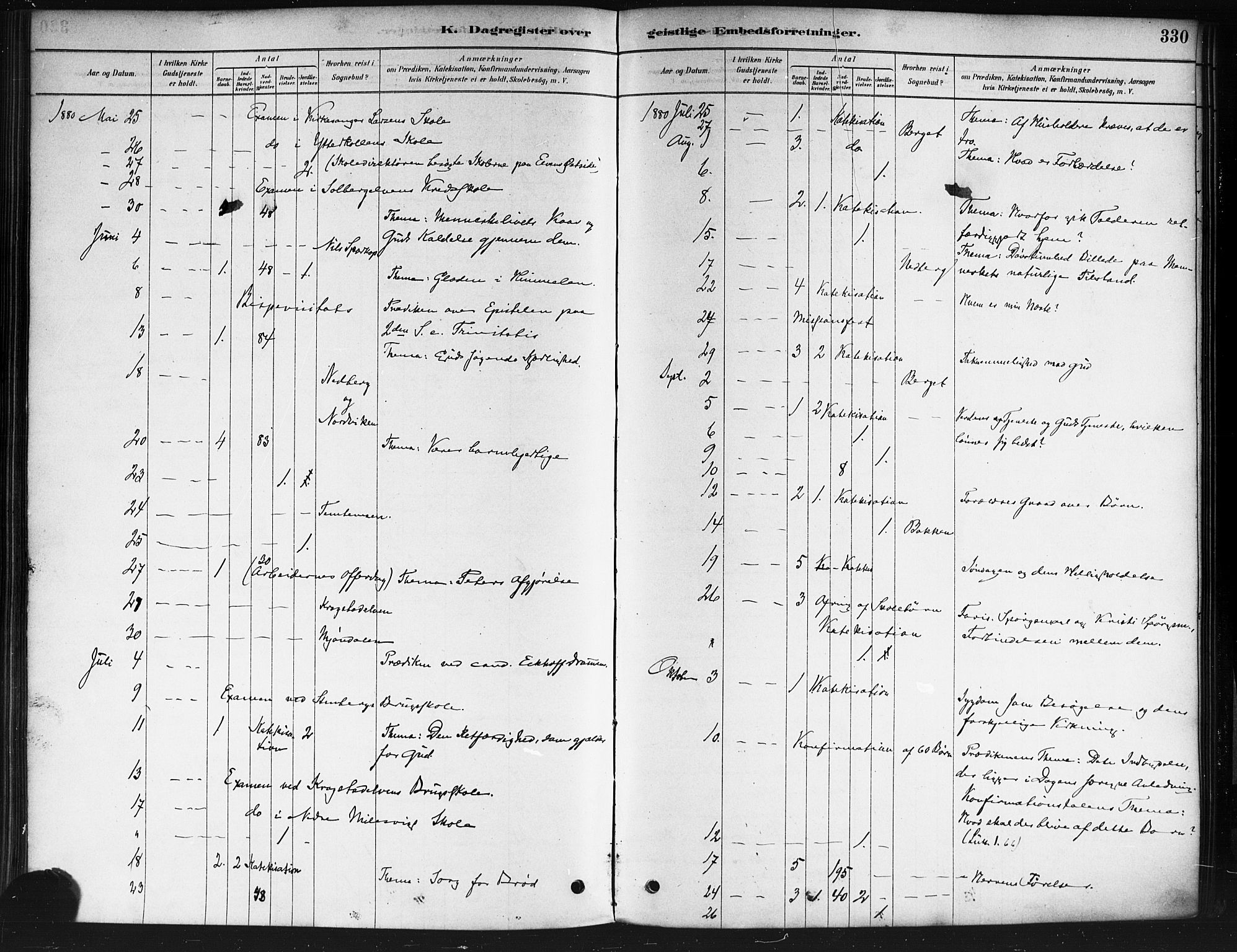 Nedre Eiker kirkebøker, SAKO/A-612/F/Fa/L0002: Parish register (official) no. 2, 1878-1885, p. 330