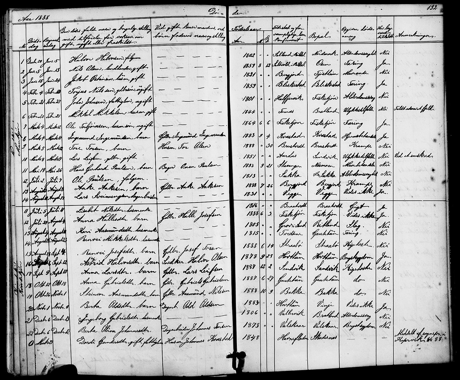 Suldal sokneprestkontor, SAST/A-101845/01/V/L0005: Parish register (copy) no. B 5, 1885-1916, p. 192