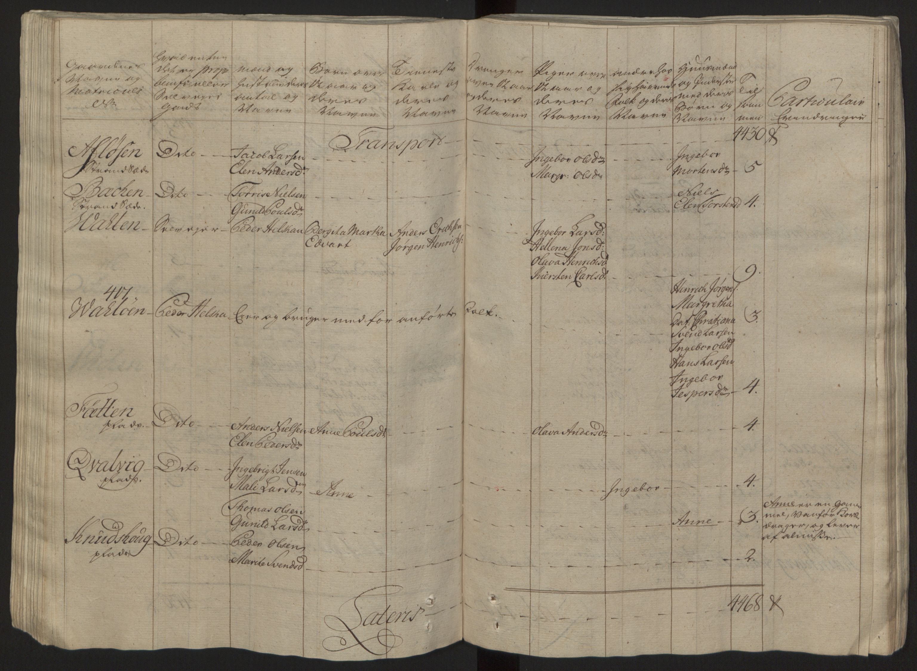 Rentekammeret inntil 1814, Reviderte regnskaper, Fogderegnskap, RA/EA-4092/R57/L3930: Ekstraskatten Fosen, 1762-1763, p. 102