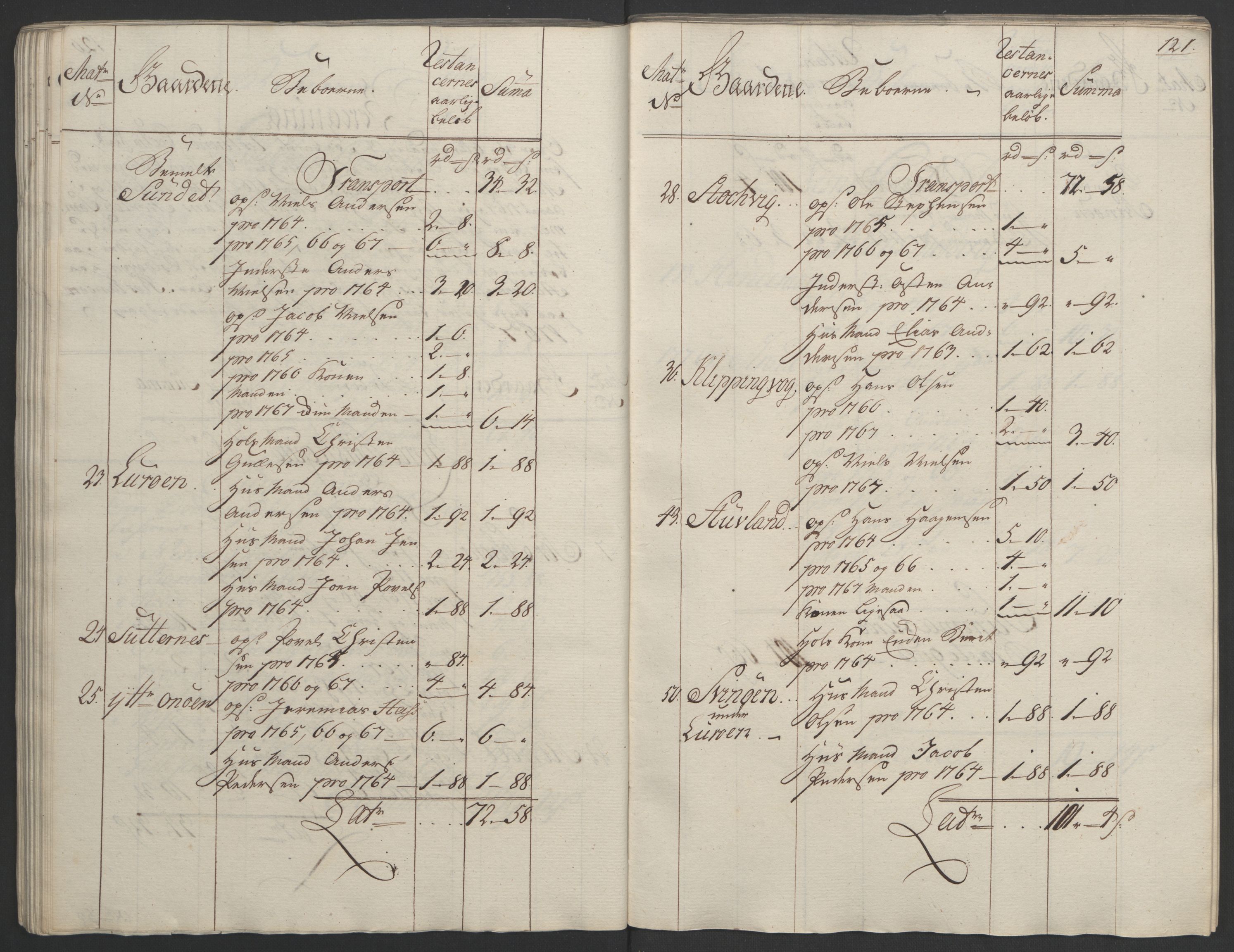 Rentekammeret inntil 1814, Realistisk ordnet avdeling, RA/EA-4070/Ol/L0023: [Gg 10]: Ekstraskatten, 23.09.1762. Helgeland (restanseregister), 1767-1772, p. 118