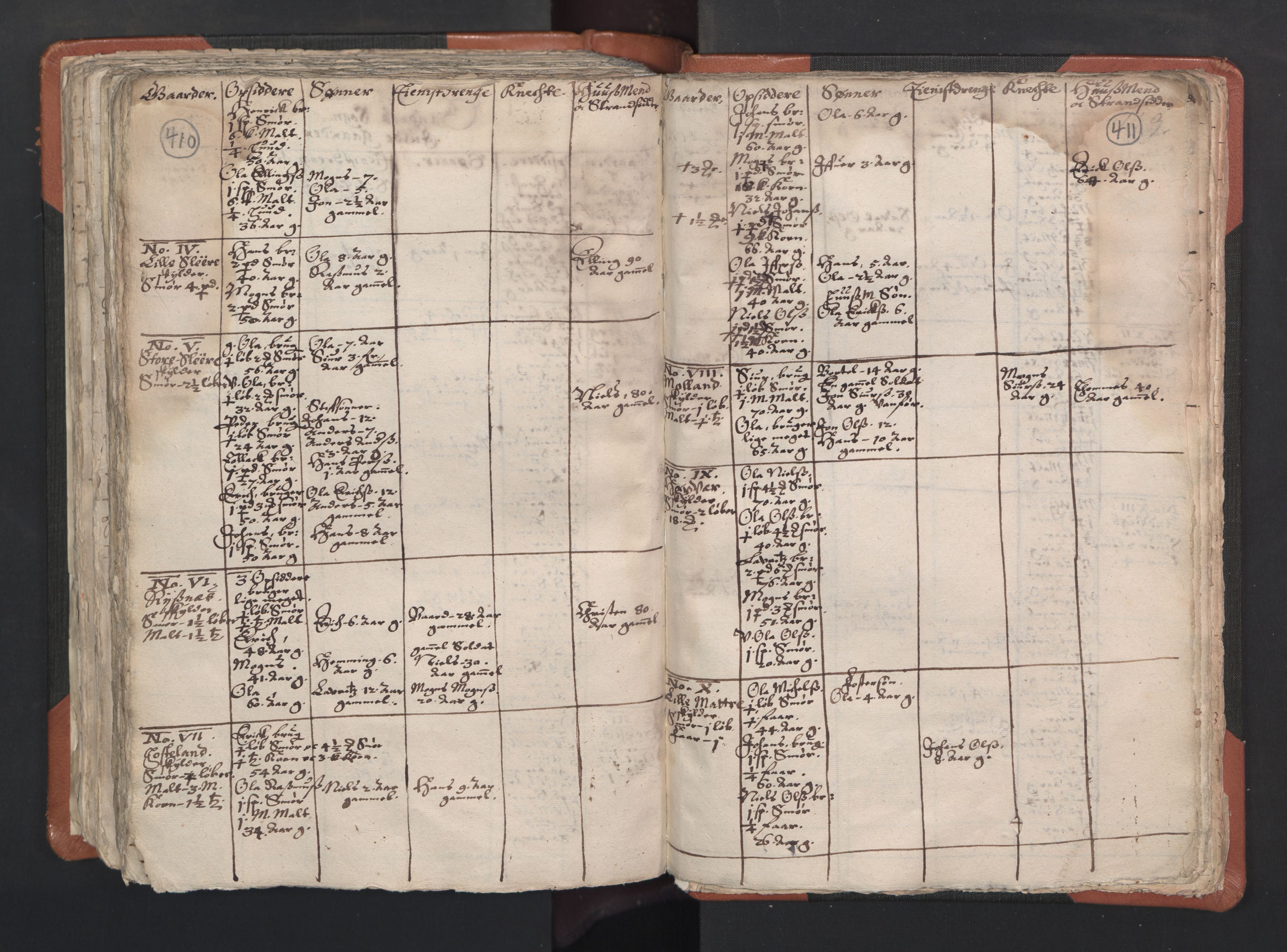 RA, Vicar's Census 1664-1666, no. 22: Nordhordland deanery, 1664-1666, p. 410-411