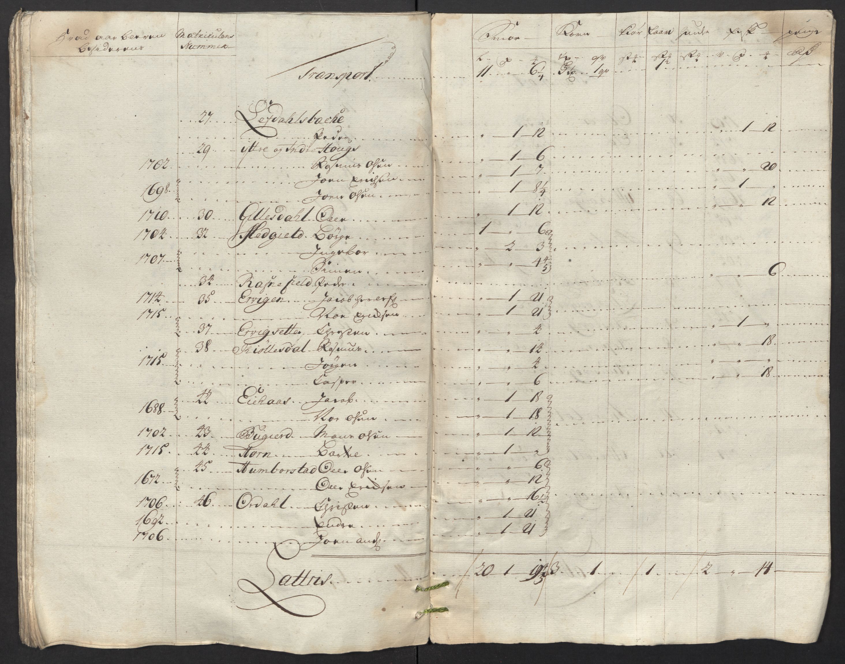 Rentekammeret inntil 1814, Reviderte regnskaper, Fogderegnskap, AV/RA-EA-4092/R53/L3441: Fogderegnskap Sunn- og Nordfjord, 1717-1718, p. 409