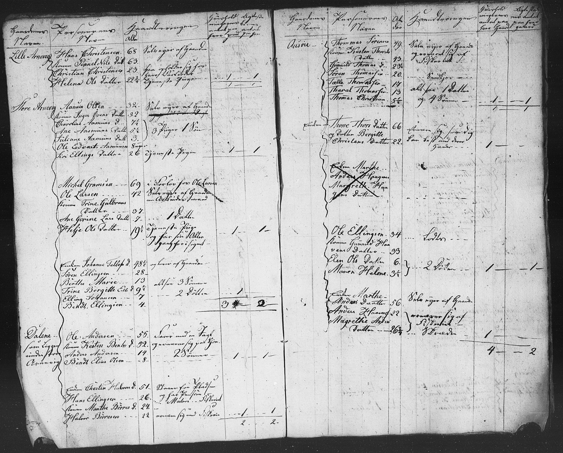 , Census 1825 for Homedal, 1825, p. 8