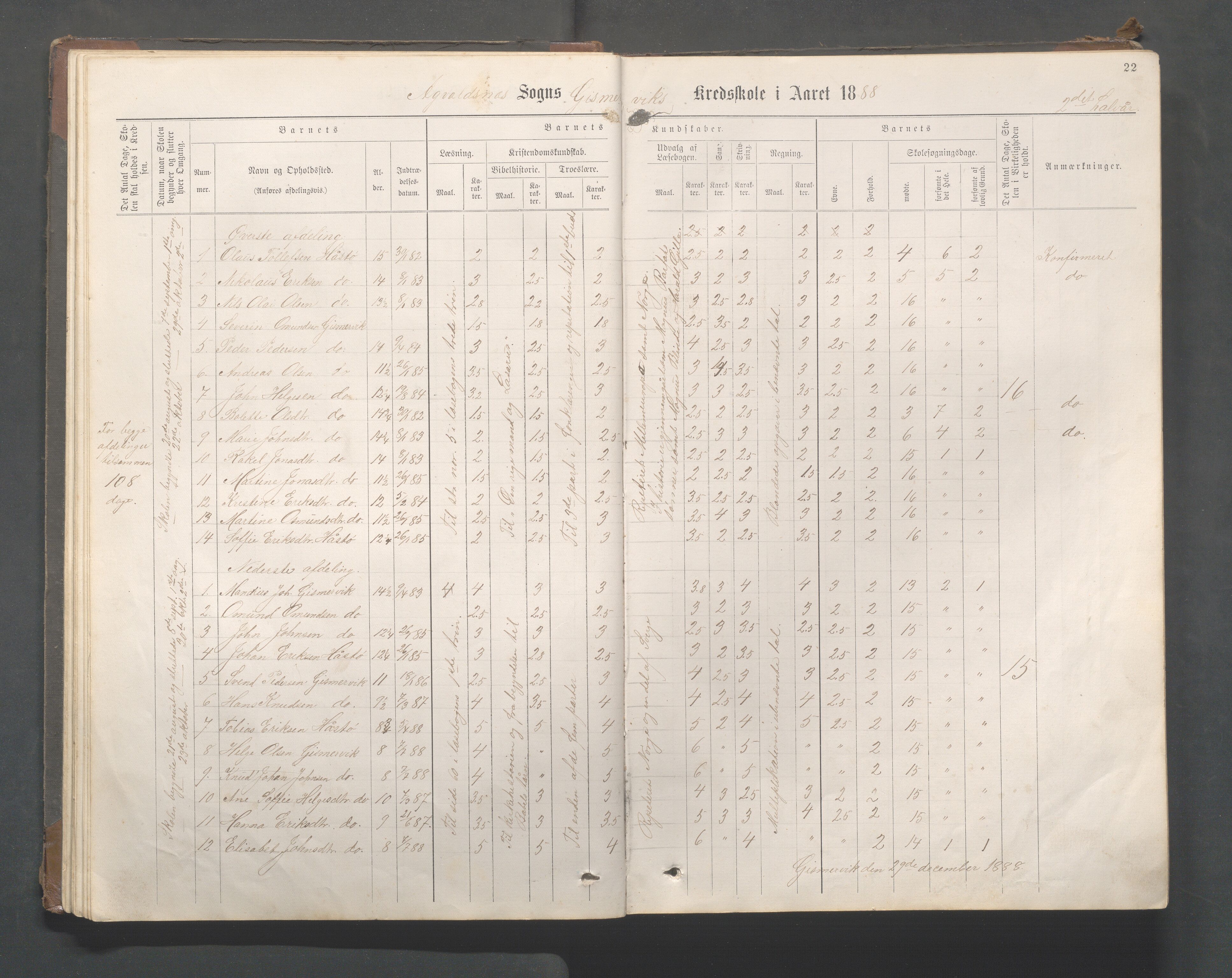 Avaldsnes kommune - Gismarvik, Høvring og Våga skole, IKAR/K-101712/H/L0001: Skoleprotokoll, 1883-1920, p. 22