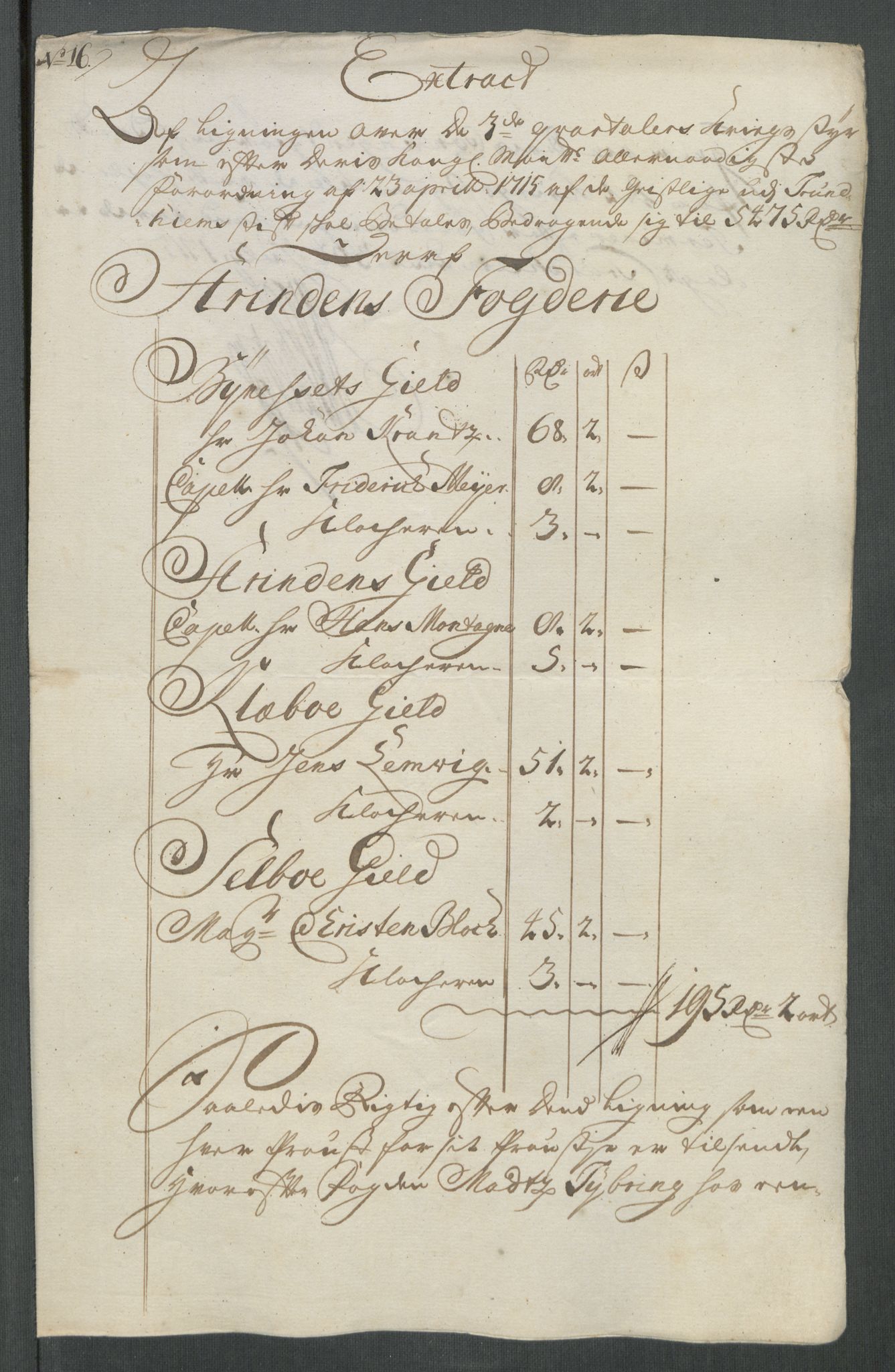 Rentekammeret inntil 1814, Reviderte regnskaper, Fogderegnskap, AV/RA-EA-4092/R61/L4115: Fogderegnskap Strinda og Selbu, 1715-1716, p. 138