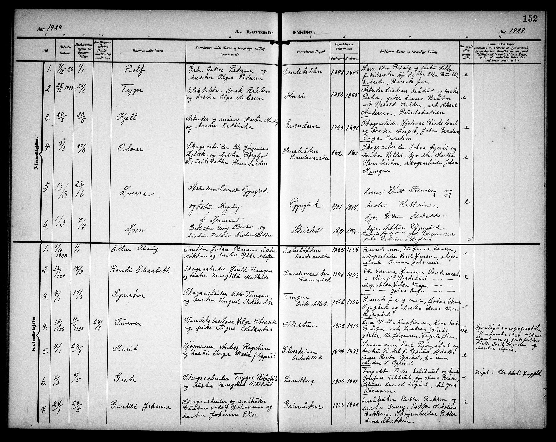 Hurdal prestekontor Kirkebøker, AV/SAO-A-10889/G/Ga/L0001: Parish register (copy) no. I 1, 1902-1934, p. 152