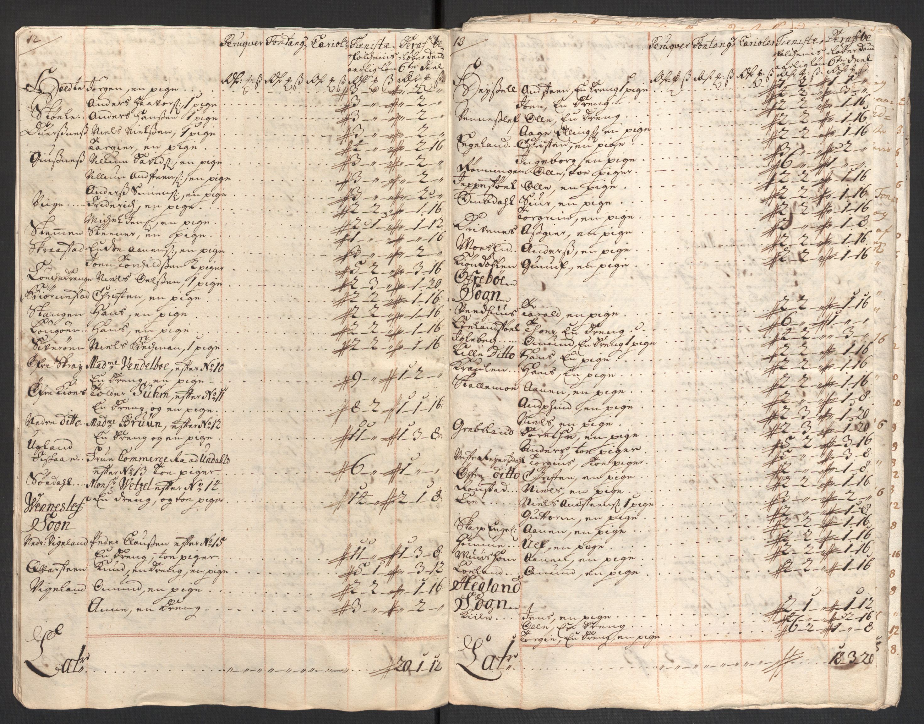 Rentekammeret inntil 1814, Reviderte regnskaper, Fogderegnskap, RA/EA-4092/R43/L2554: Fogderegnskap Lista og Mandal, 1711, p. 540