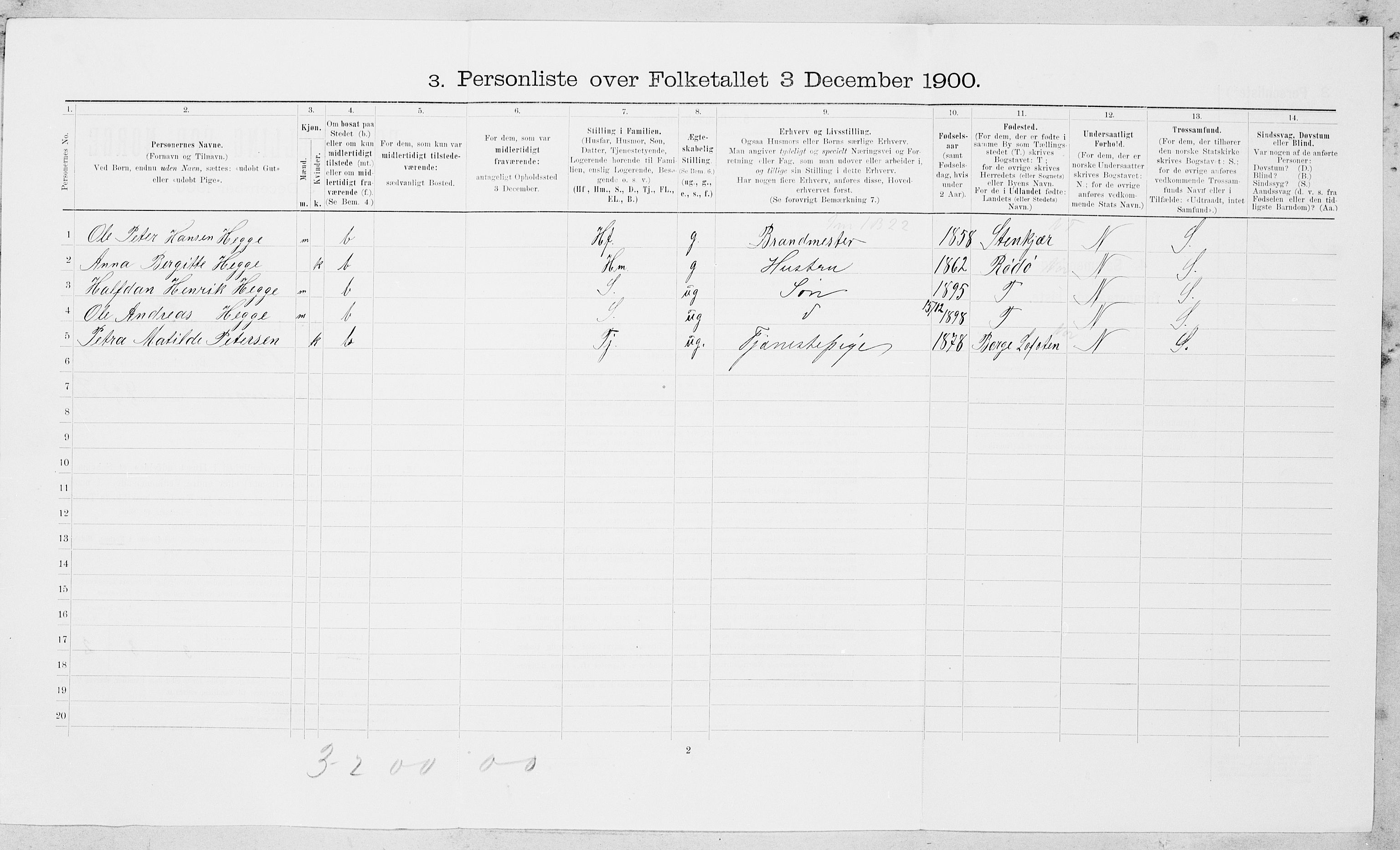 SAT, 1900 census for Bodø, 1900, p. 942