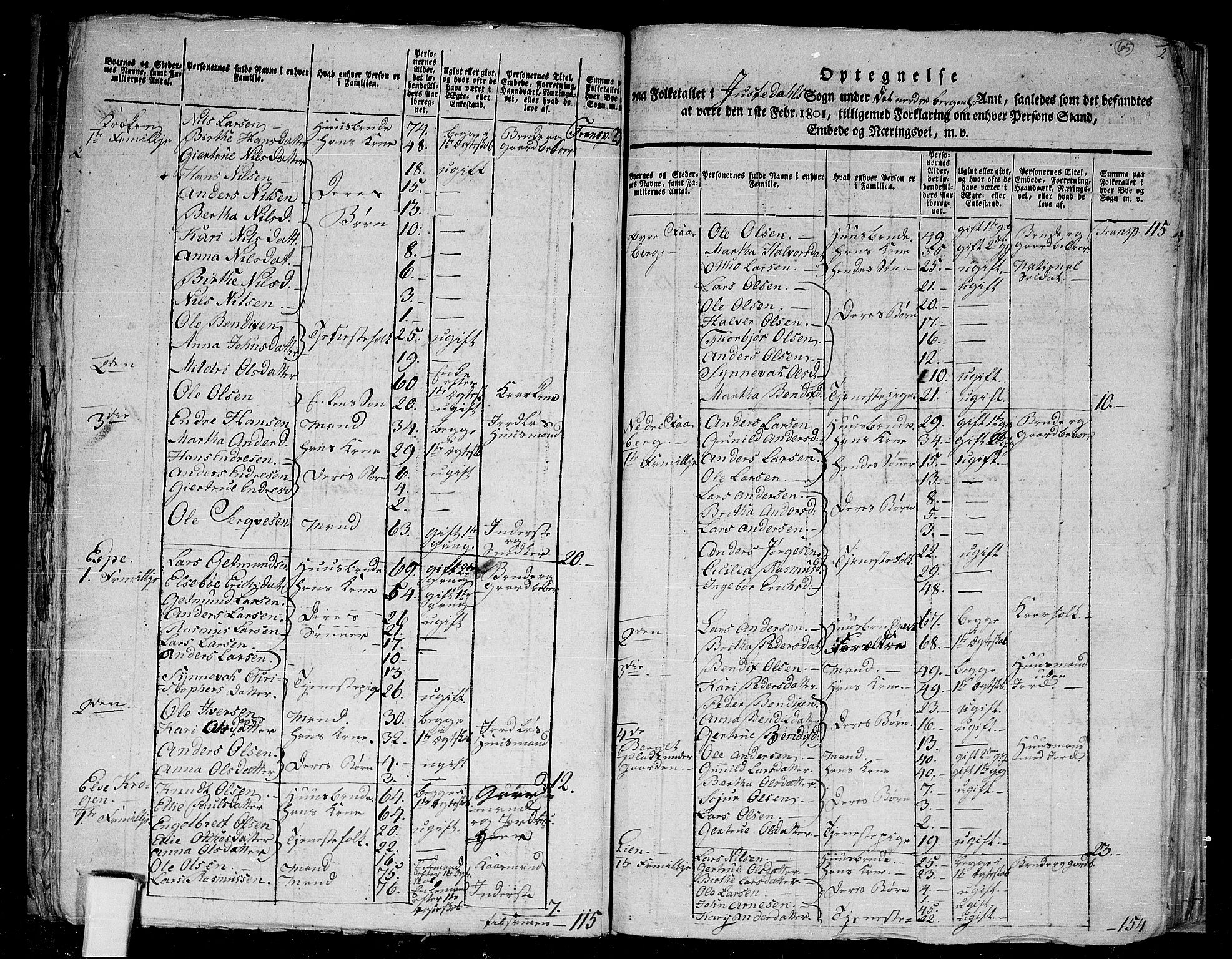 RA, 1801 census for 1427P Jostedal, 1801, p. 64b-65a