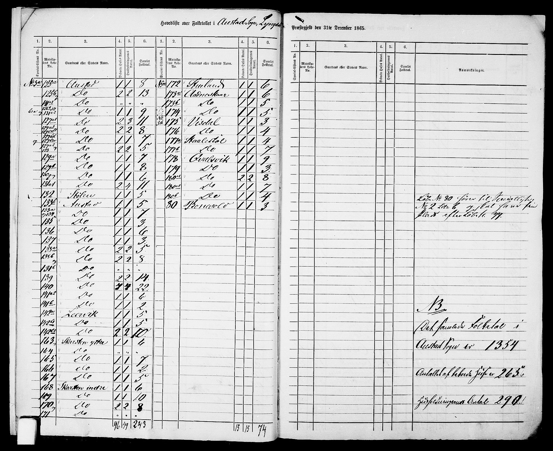 RA, 1865 census for Lyngdal, 1865, p. 8