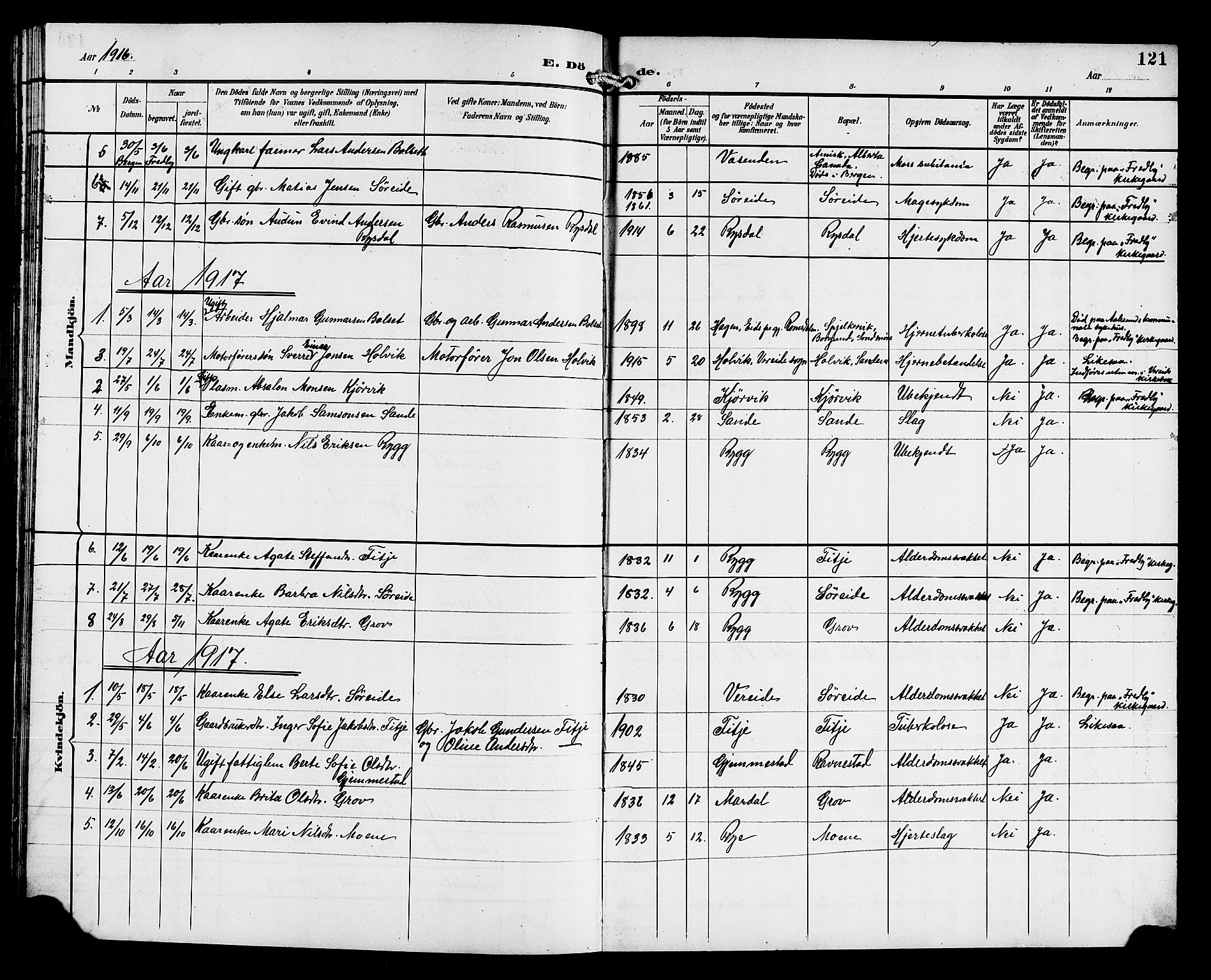 Gloppen sokneprestembete, SAB/A-80101/H/Hab/Habd/L0001: Parish register (copy) no. D 1, 1892-1921, p. 121