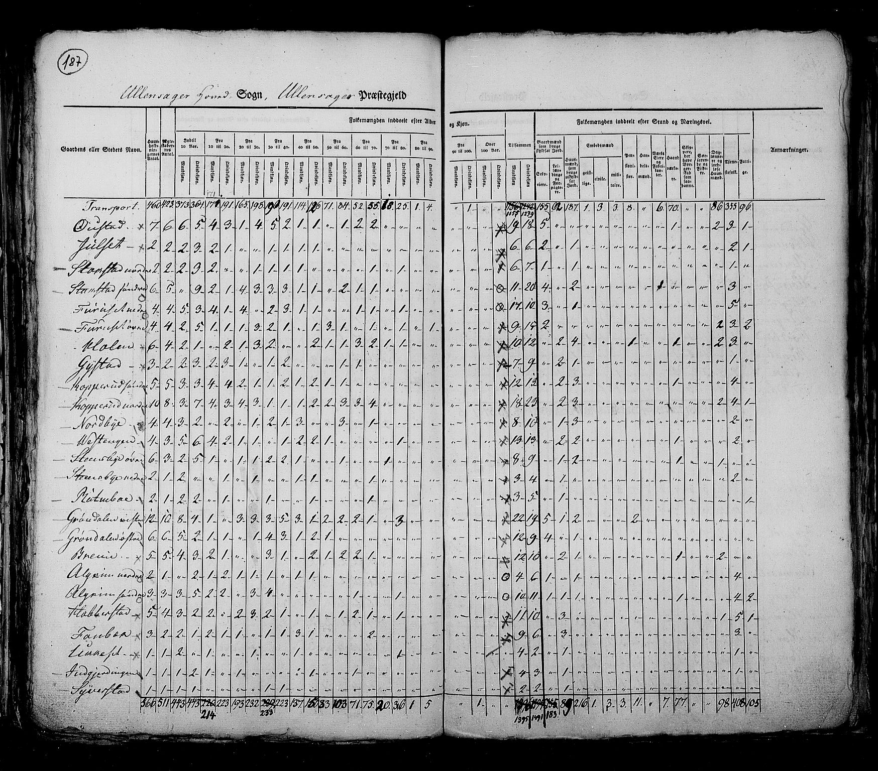 RA, Census 1825, vol. 4: Akershus amt, 1825, p. 187