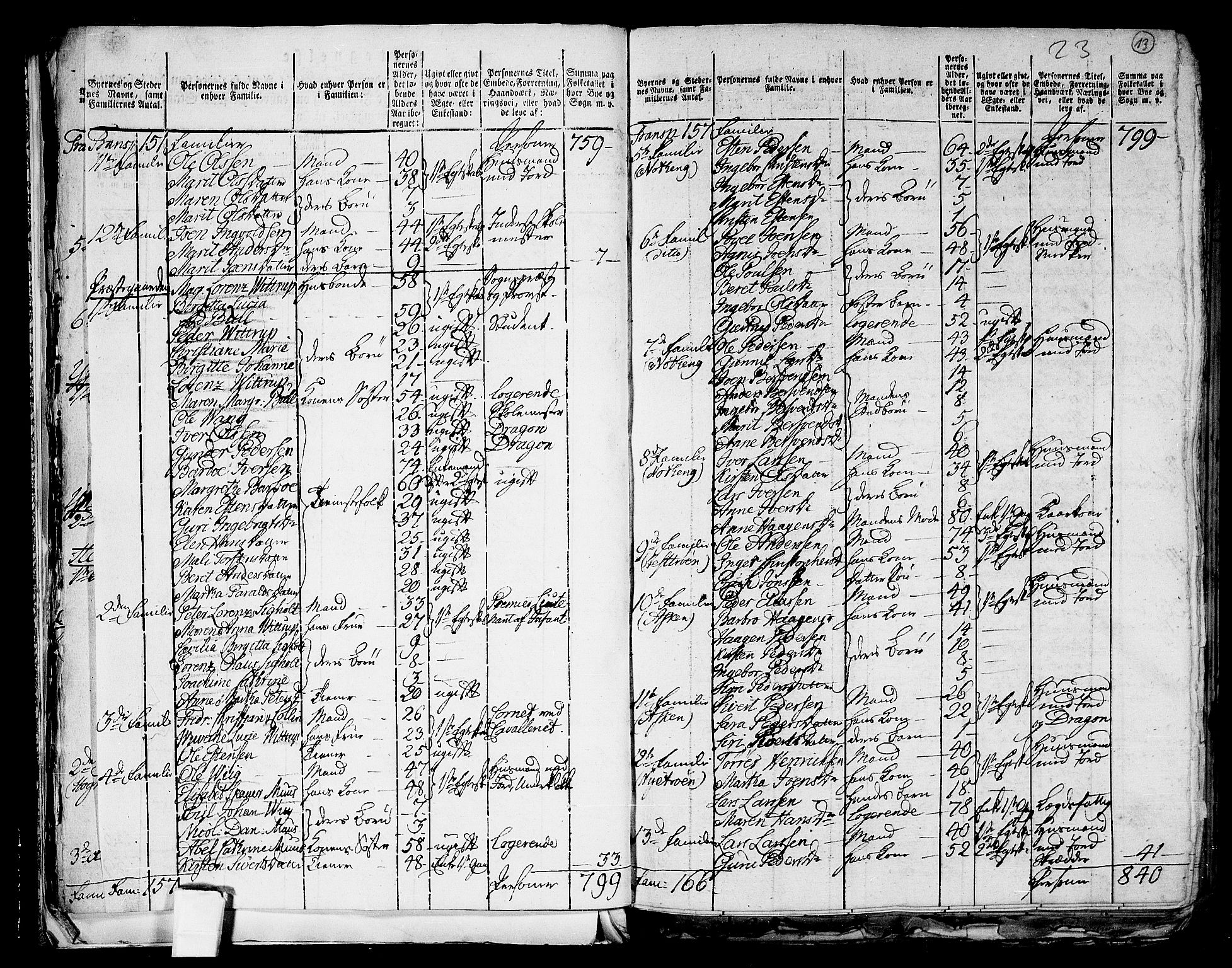 RA, 1801 census for 1714P Stjørdal, 1801, p. 12b-13a