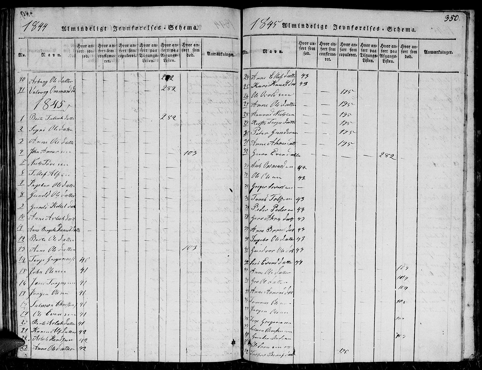 Herefoss sokneprestkontor, SAK/1111-0019/F/Fb/Fbc/L0001: Parish register (copy) no. B 1, 1816-1866, p. 350