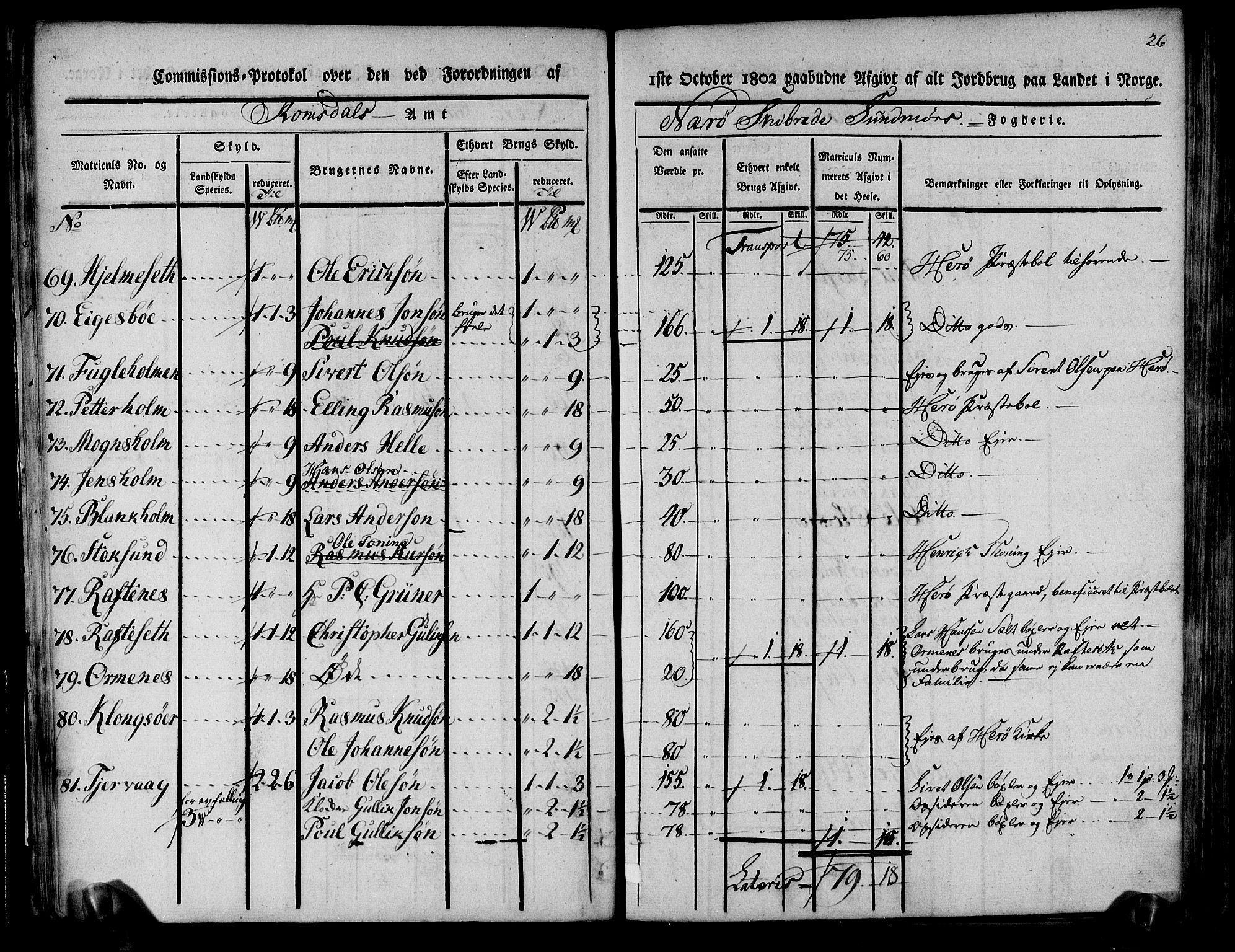 Rentekammeret inntil 1814, Realistisk ordnet avdeling, AV/RA-EA-4070/N/Ne/Nea/L0124: Sunnmøre fogderi. Kommisjonsprotokoll for fogderiets søndre del - Ulstein, Nærøy, Rovde, Vanylven, Volda, Ørsta og Hjørundfjord skipreider, 1803, p. 28