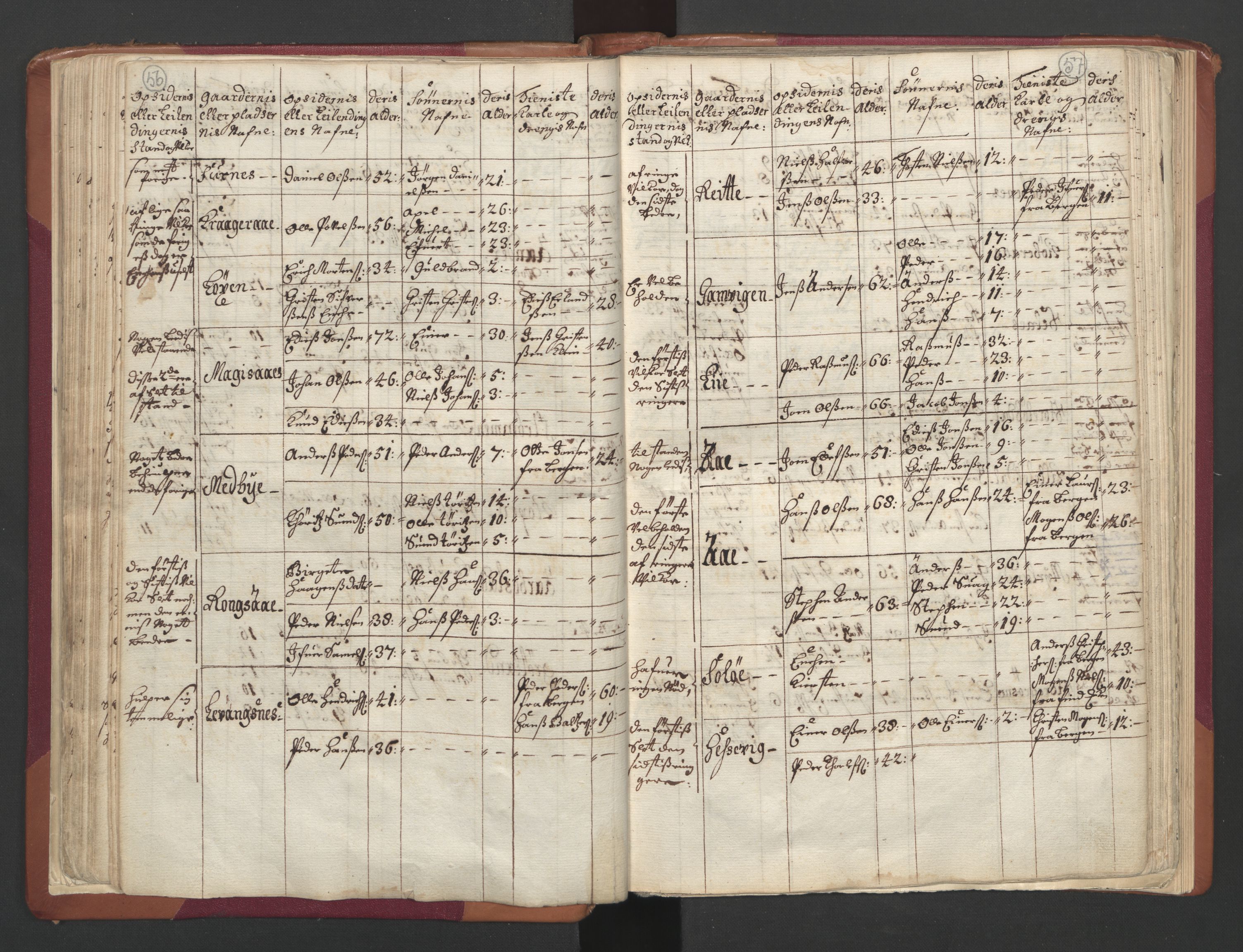 RA, Census (manntall) 1701, no. 19: Senja and Tromsø fogderi, 1701, p. 56-57