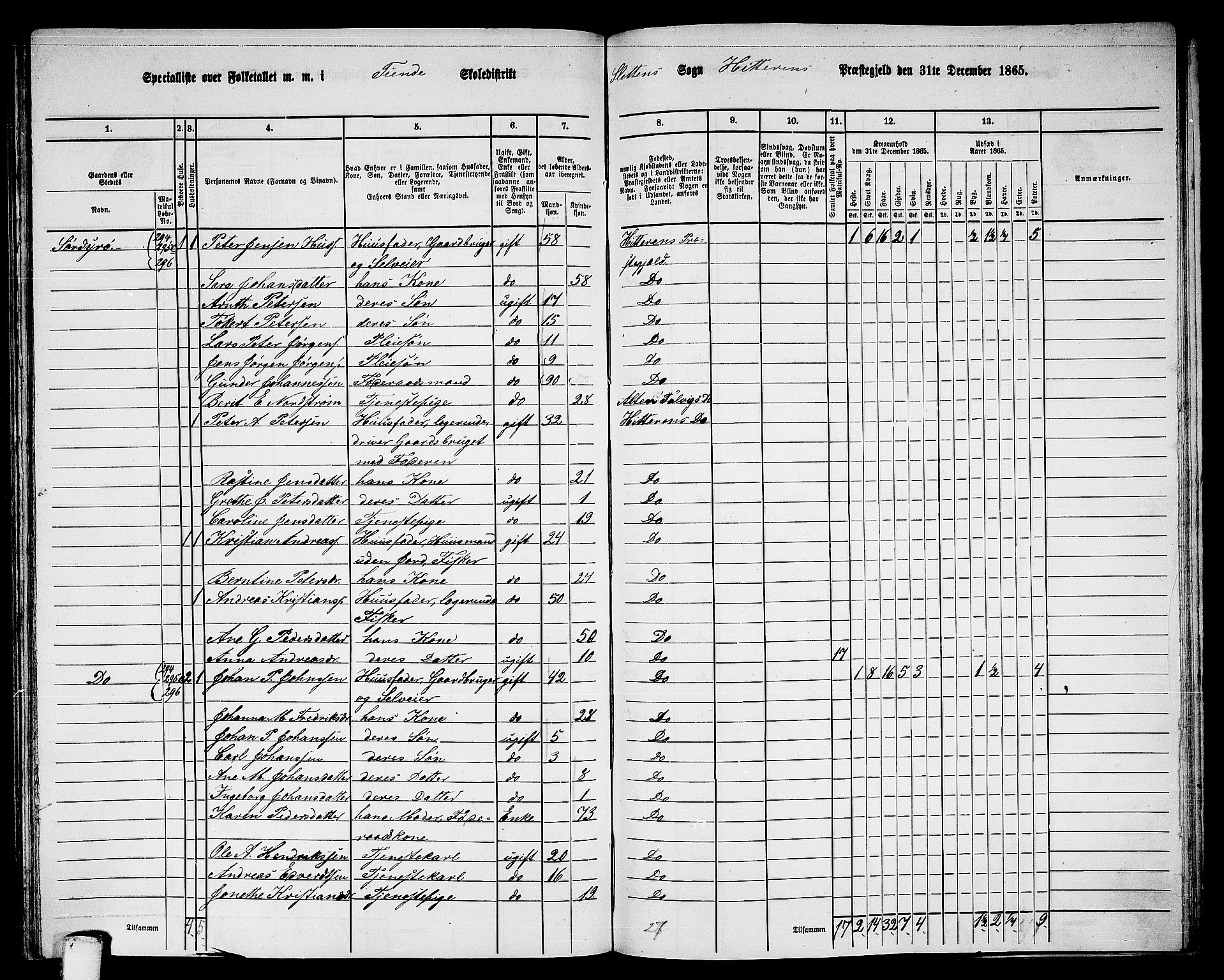 RA, 1865 census for Hitra, 1865, p. 264