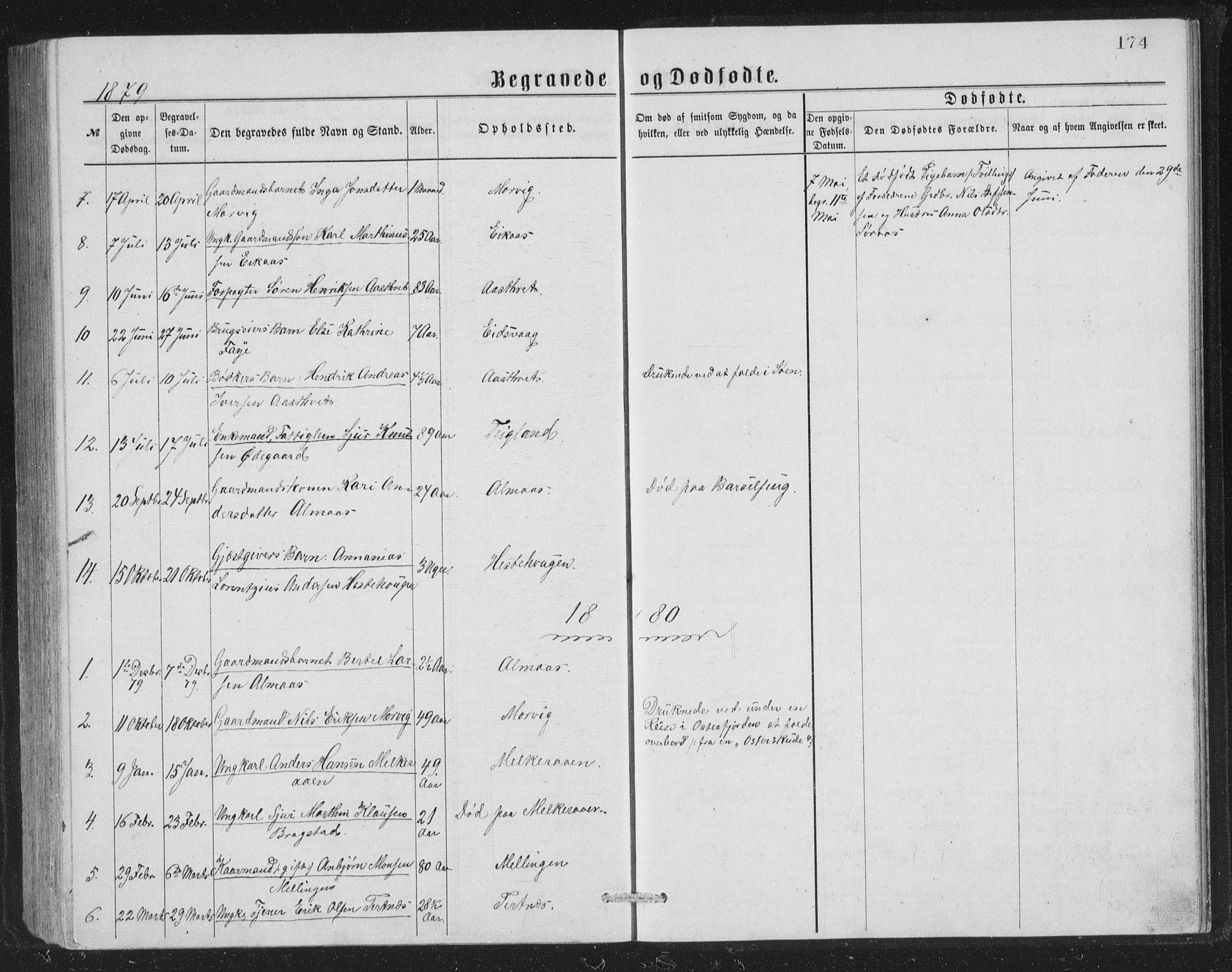 Åsane sokneprestembete, SAB/A-79401/H/Hab: Parish register (copy) no. A 1, 1870-1884, p. 174