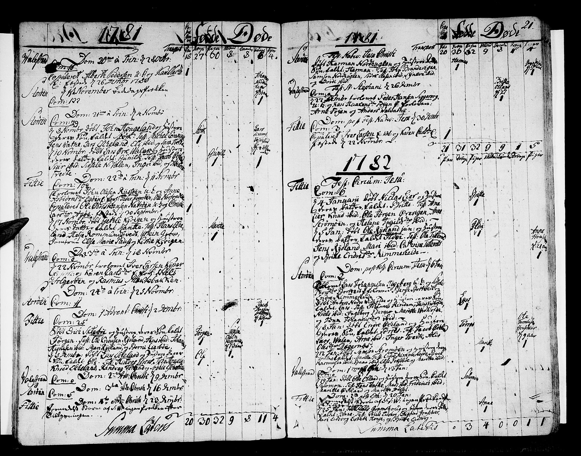 Stord sokneprestembete, SAB/A-78201/H/Haa: Parish register (official) no. A 3, 1778-1800, p. 21