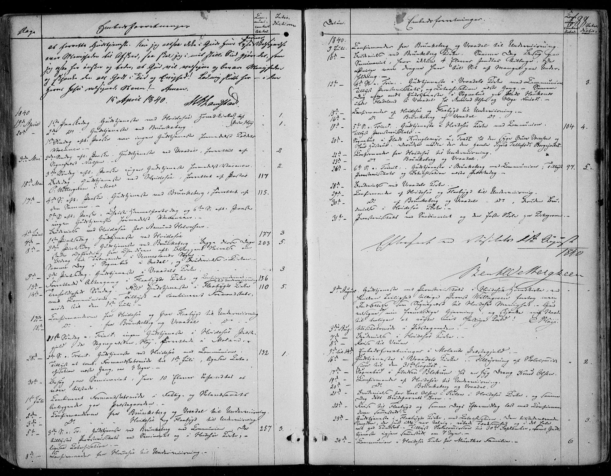 Kviteseid kirkebøker, SAKO/A-276/F/Fa/L0006: Parish register (official) no. I 6, 1836-1858, p. 688