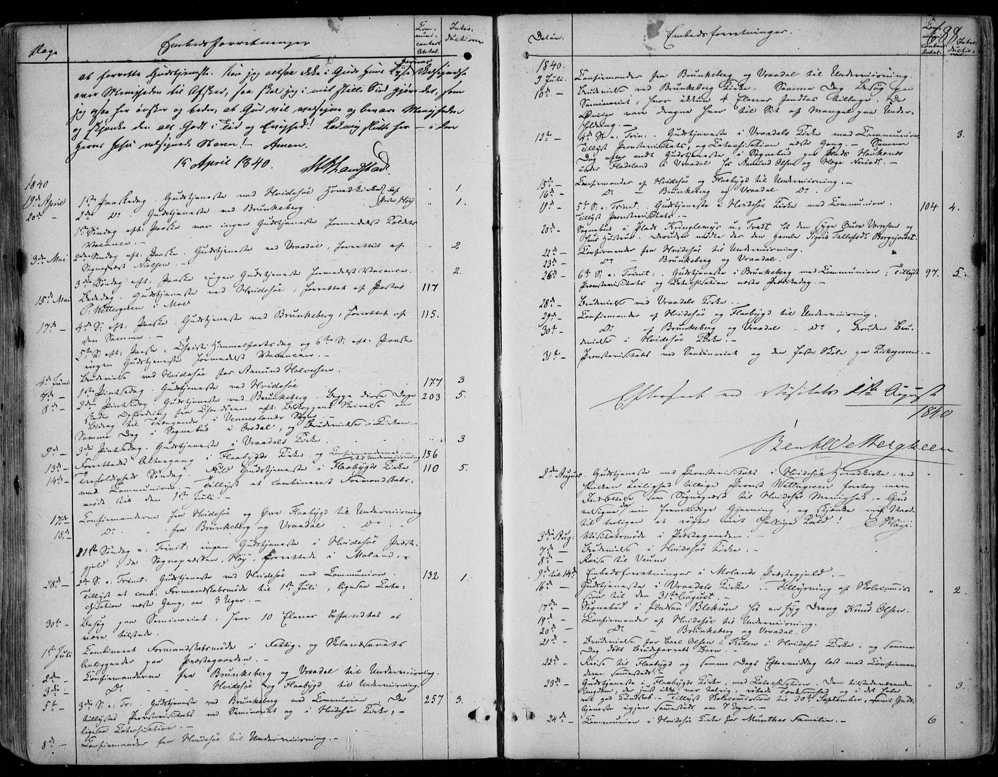 Kviteseid kirkebøker, AV/SAKO-A-276/F/Fa/L0006: Parish register (official) no. I 6, 1836-1858, p. 688