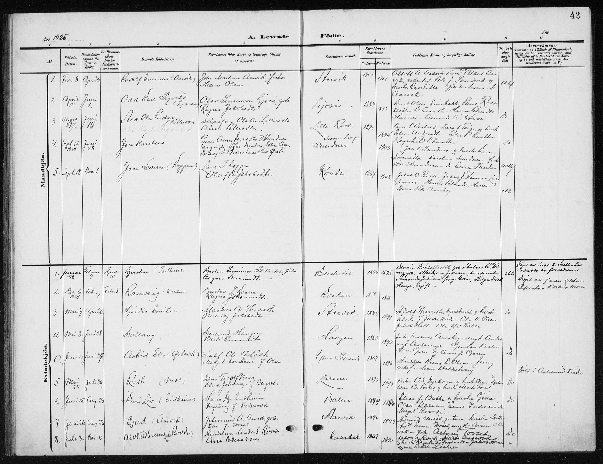 Ministerialprotokoller, klokkerbøker og fødselsregistre - Møre og Romsdal, AV/SAT-A-1454/504/L0061: Parish register (copy) no. 504C03, 1902-1940, p. 42