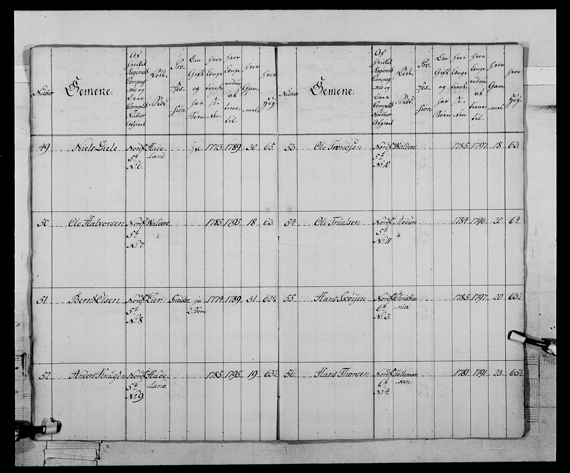 Generalitets- og kommissariatskollegiet, Det kongelige norske kommissariatskollegium, AV/RA-EA-5420/E/Eh/L0121: Fredriksvernske infanterikompani, 1786, p. 14