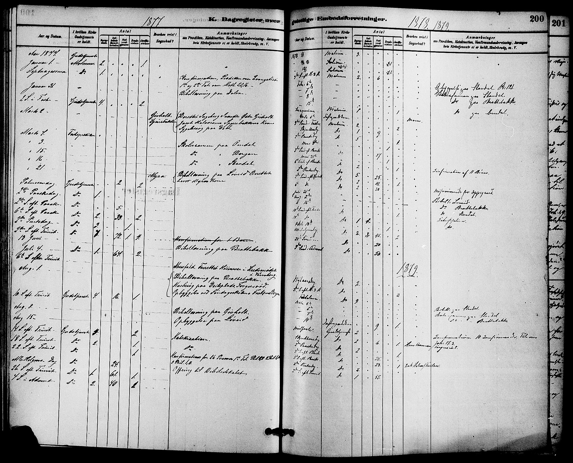 Solum kirkebøker, SAKO/A-306/F/Fb/L0001: Parish register (official) no. II 1, 1877-1892, p. 200
