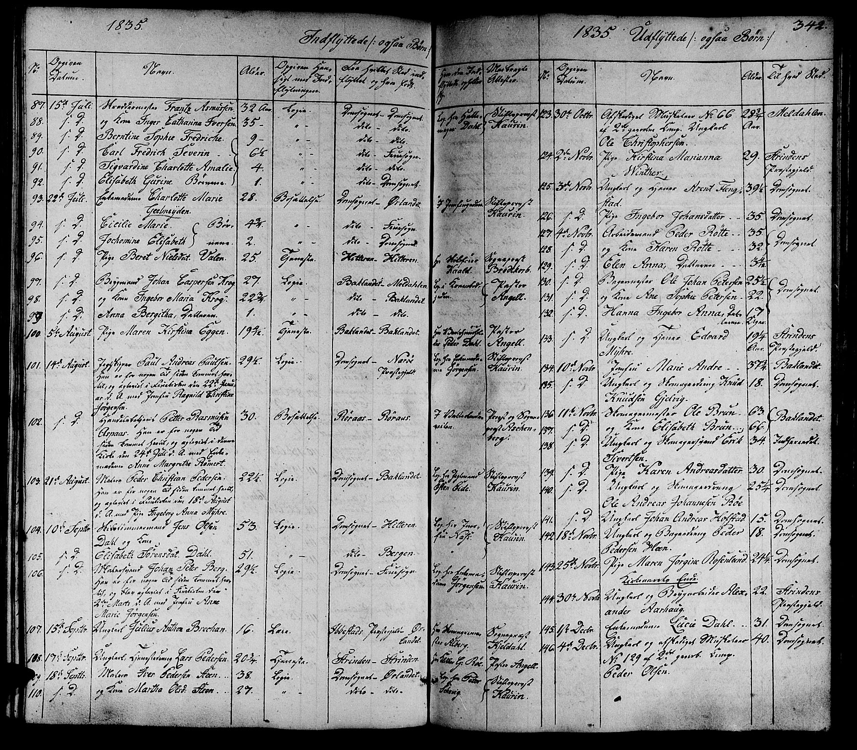 Ministerialprotokoller, klokkerbøker og fødselsregistre - Sør-Trøndelag, SAT/A-1456/602/L0136: Parish register (copy) no. 602C04, 1833-1845, p. 342