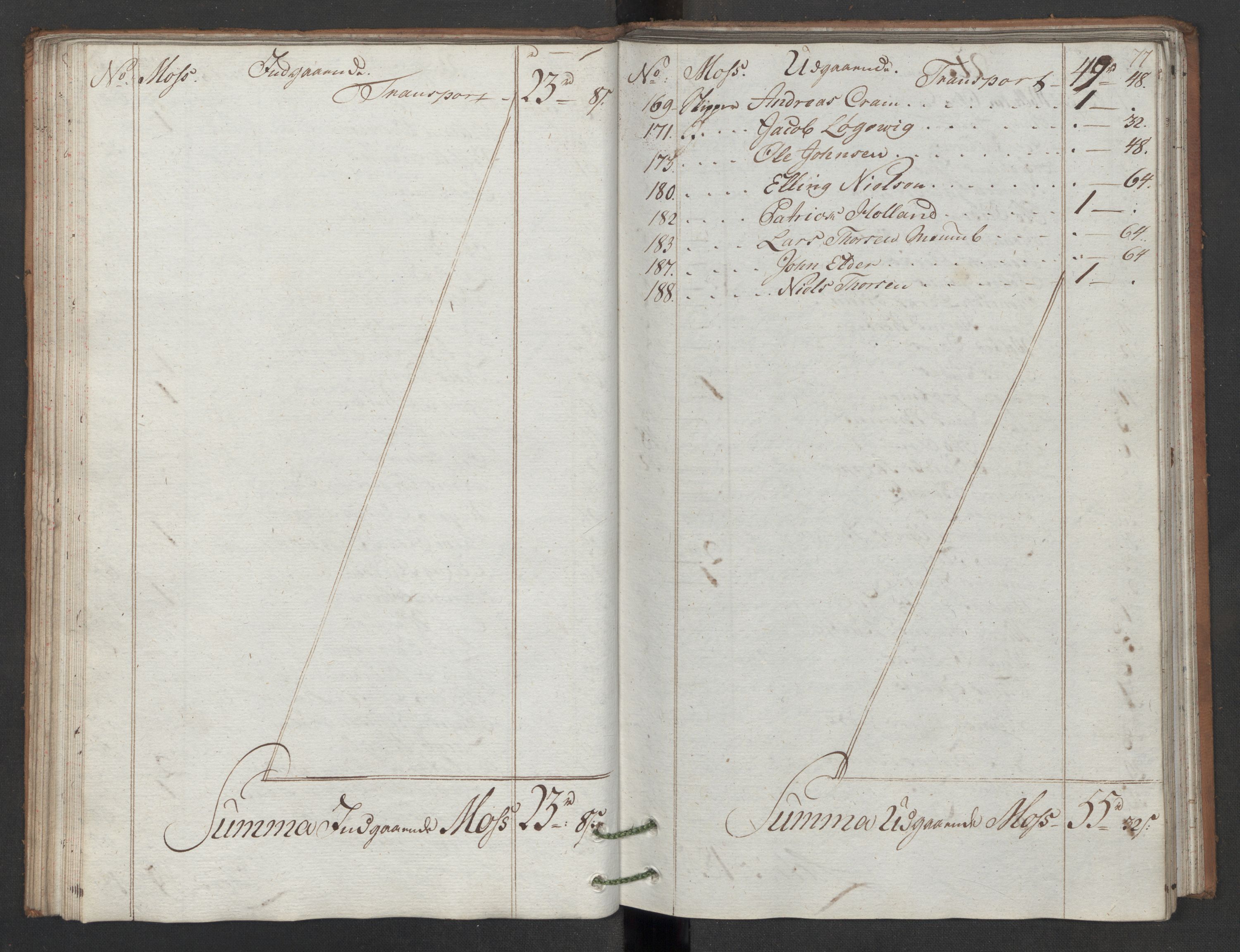 Generaltollkammeret, tollregnskaper, AV/RA-EA-5490/R05/L0086/0001: Tollregnskaper Moss, Son, Krokstad / Utgående hovedtollbok, 1786, p. 76b-77a