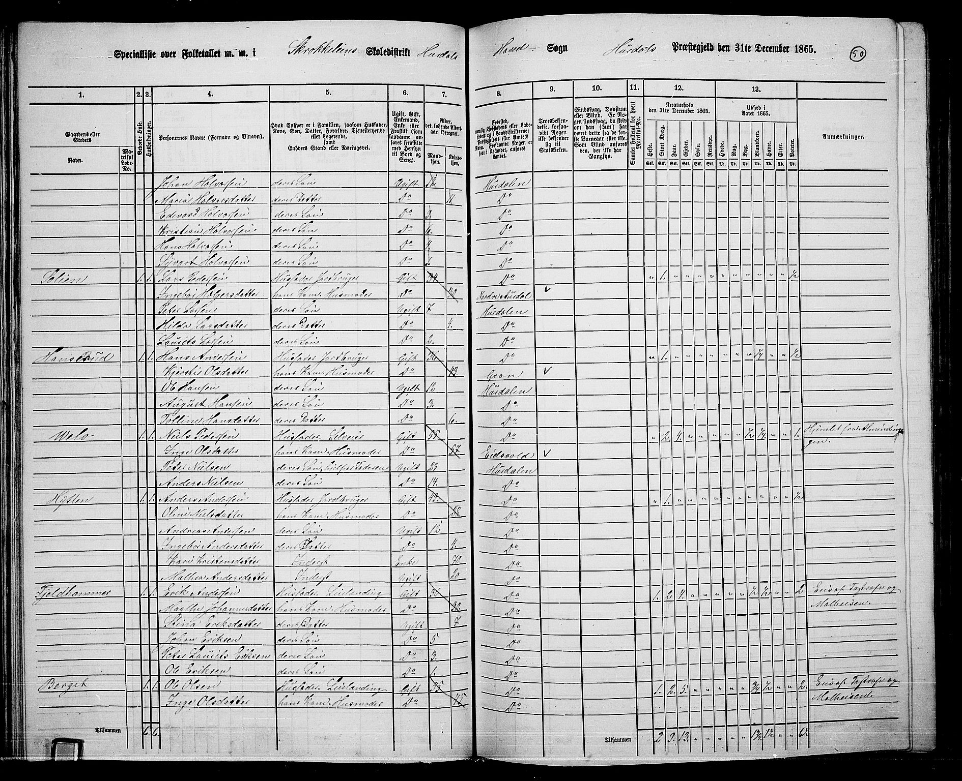 RA, 1865 census for Hurdal, 1865, p. 44