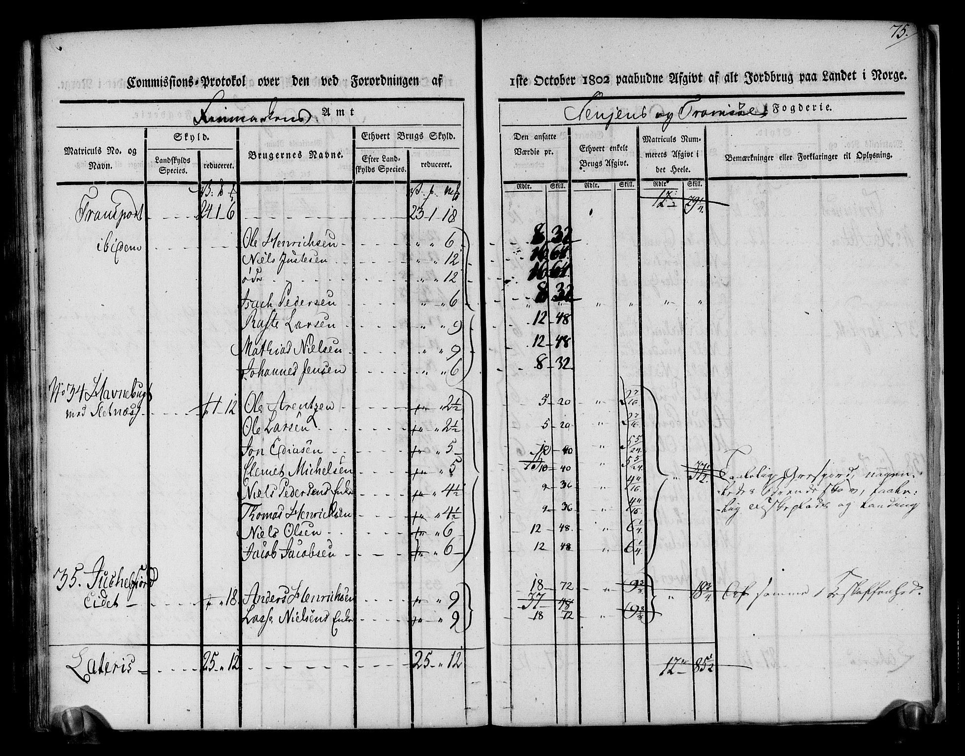 Rentekammeret inntil 1814, Realistisk ordnet avdeling, AV/RA-EA-4070/N/Ne/Nea/L0170: Senja og Tromsø fogderi. Kommisjonsprotokoll for Tromsøy, Karlsøy og Lyngen samt Hillesøy, Helgøy og Skjervøy tinglag, 1803, p. 78