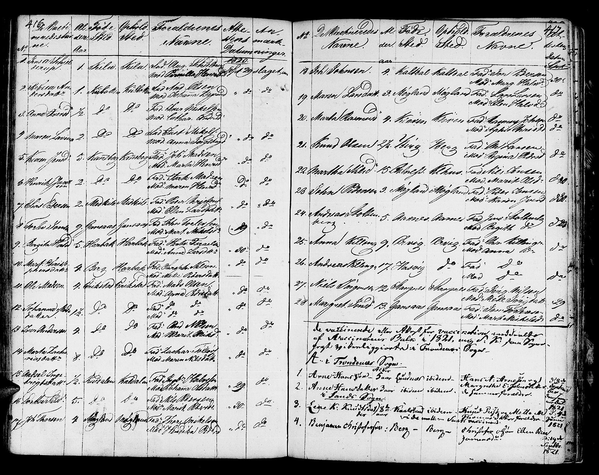 Trondenes sokneprestkontor, SATØ/S-1319/H/Ha/L0003kirke: Parish register (official) no. 3, 1783-1803, p. 416-417