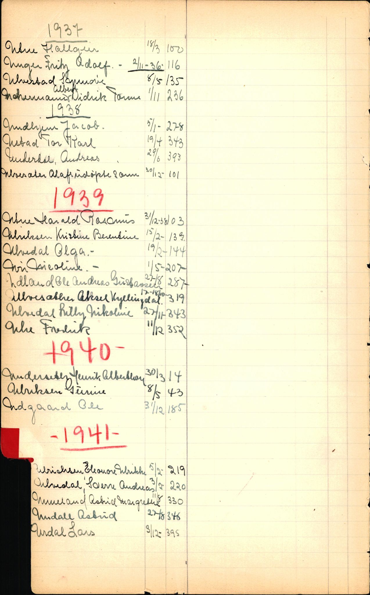 Byfogd og Byskriver i Bergen, SAB/A-3401/06/06Nb/L0003: Register til dødsfalljournaler, 1928-1941, p. 242