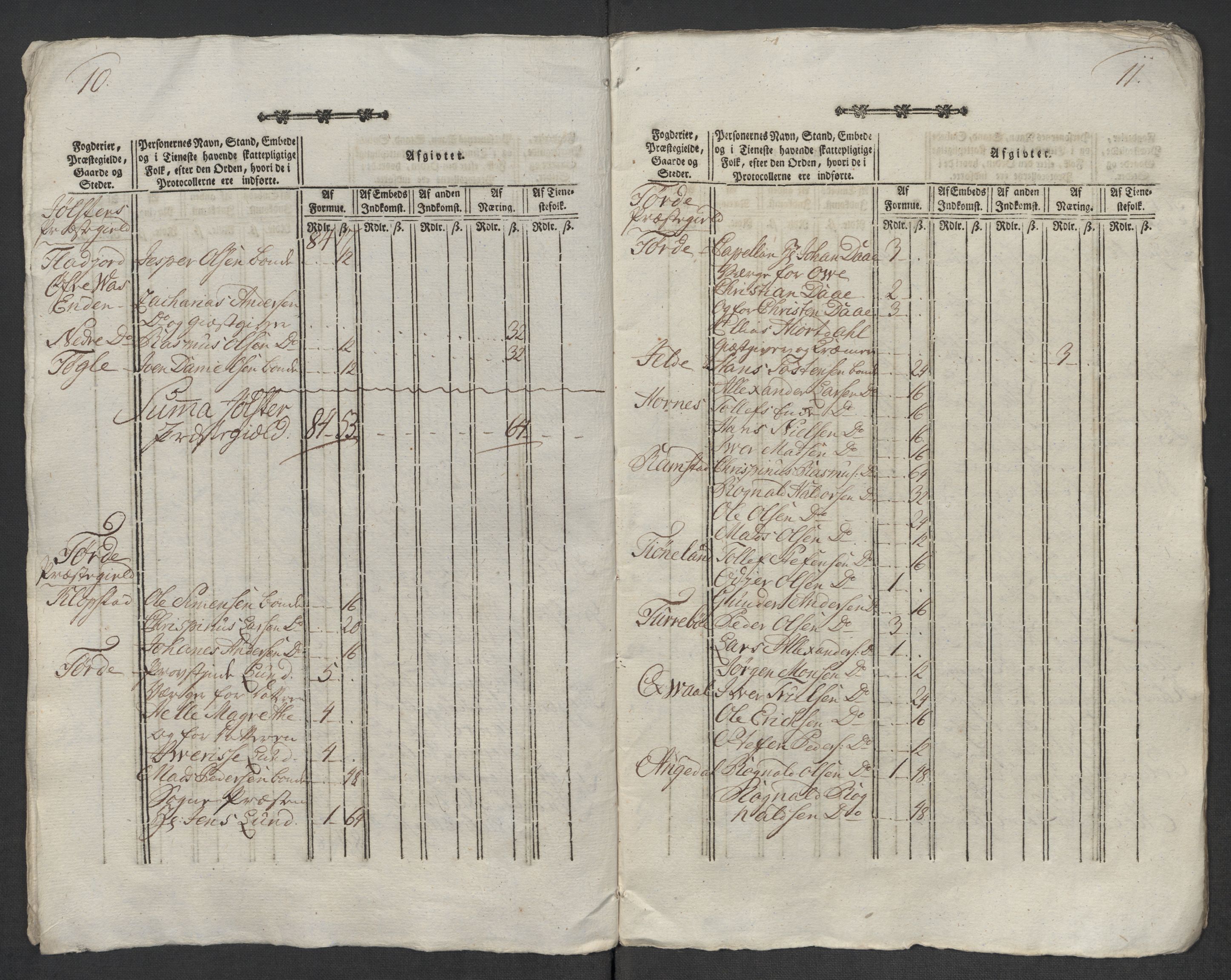 Rentekammeret inntil 1814, Reviderte regnskaper, Mindre regnskaper, AV/RA-EA-4068/Rf/Rfe/L0048: Sunnfjord og Nordfjord fogderier, 1789, p. 71