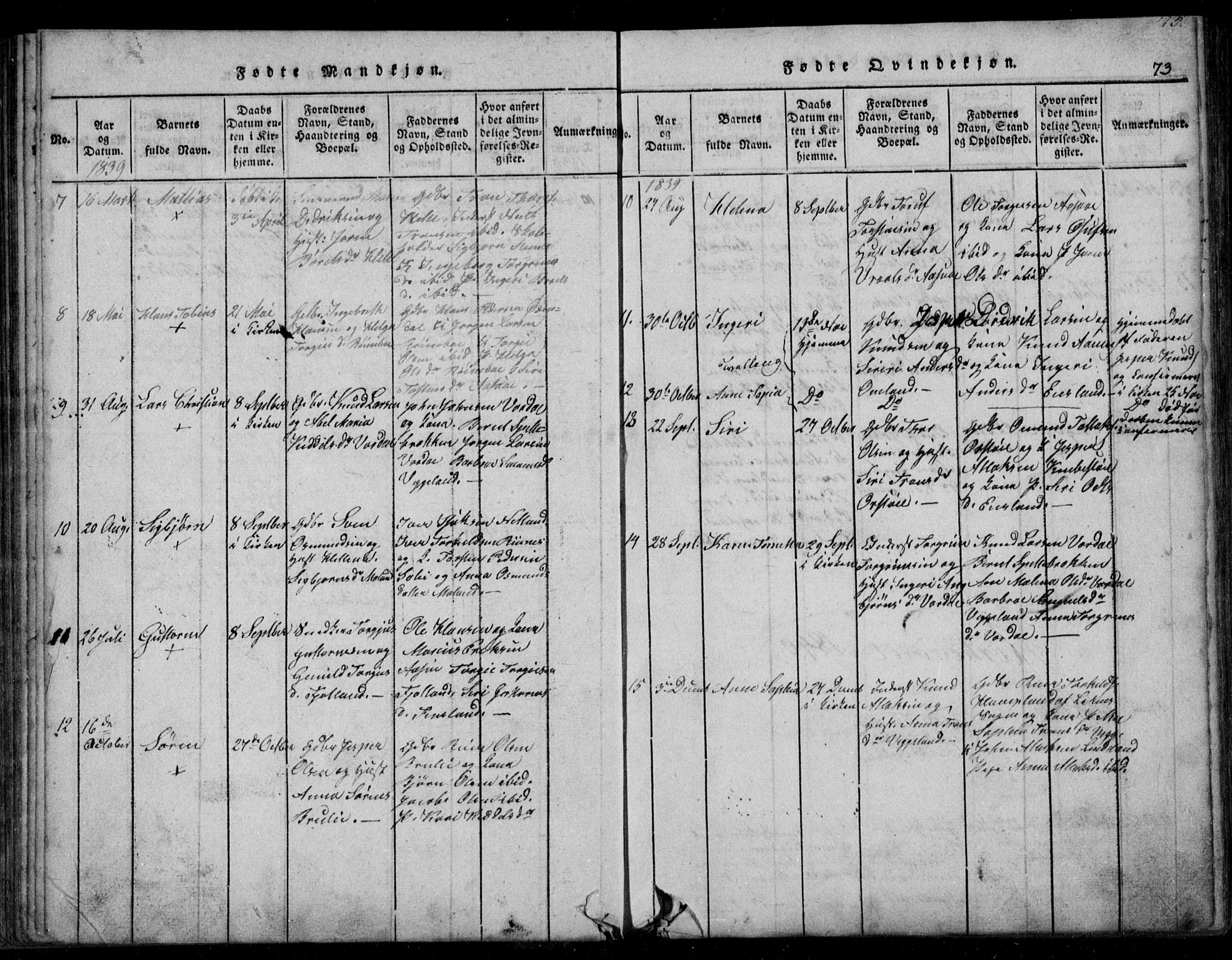 Fjotland sokneprestkontor, SAK/1111-0010/F/Fb/L0001: Parish register (copy) no. B 1, 1816-1849, p. 73