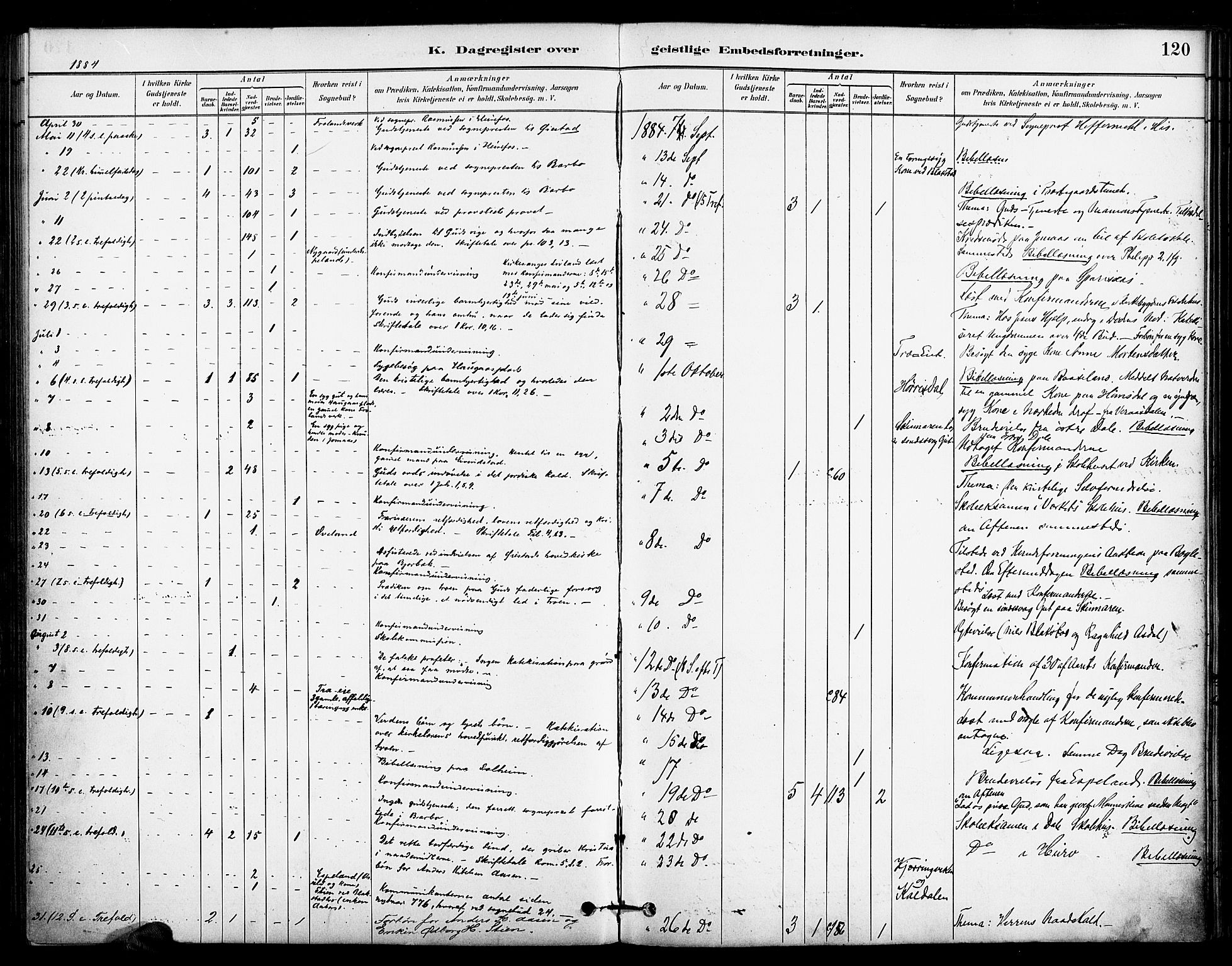 Froland sokneprestkontor, SAK/1111-0013/F/Fa/L0004: Parish register (official) no. A 4, 1882-1906, p. 120