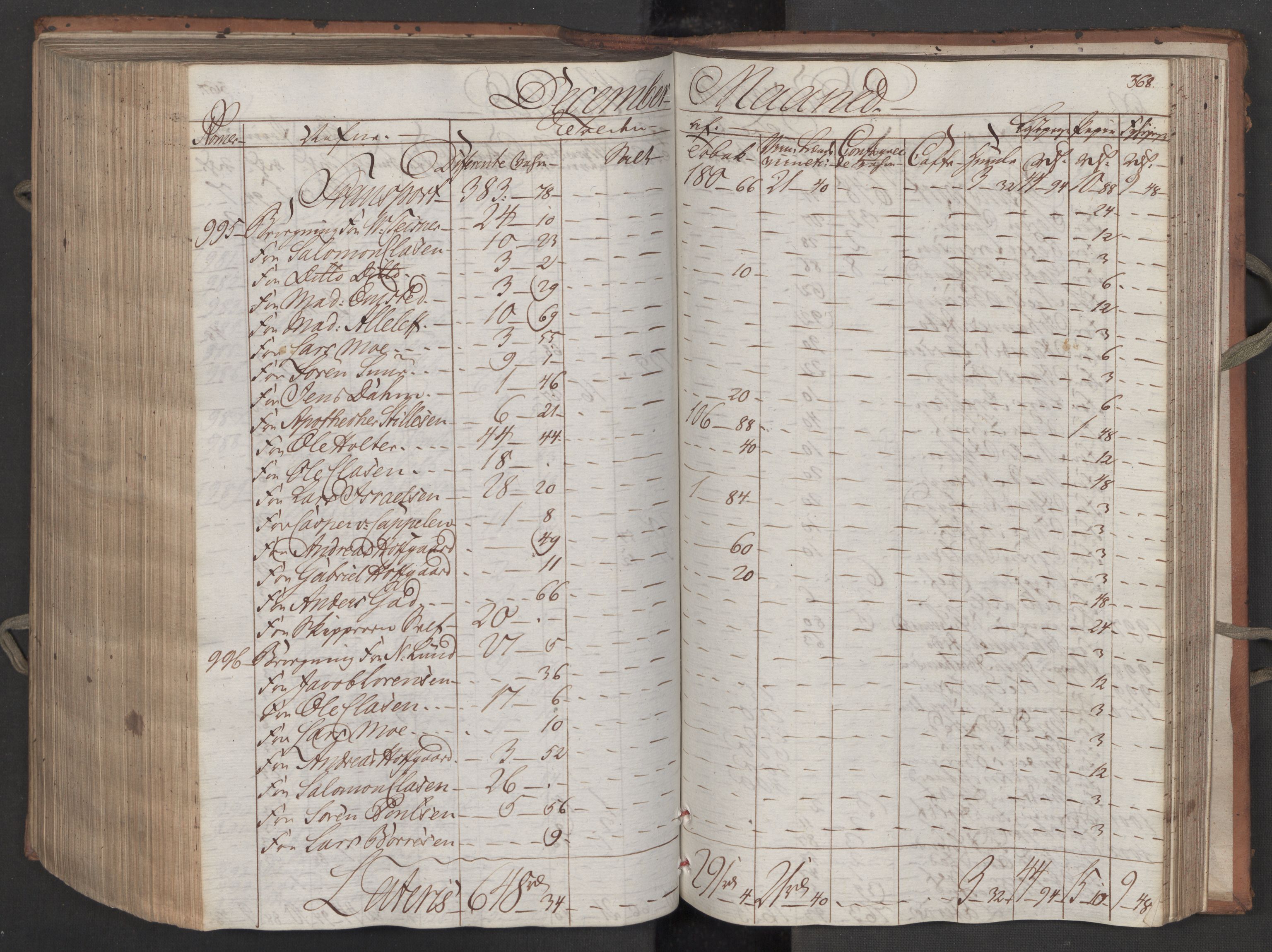 Generaltollkammeret, tollregnskaper, AV/RA-EA-5490/R08/L0158/0001: Tollregnskaper Drammen / Inngående tollbok, 1790, p. 367b-368a