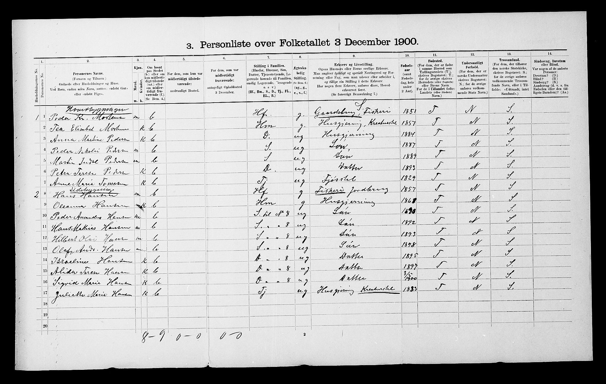 SATØ, 1900 census for Malangen, 1900, p. 35